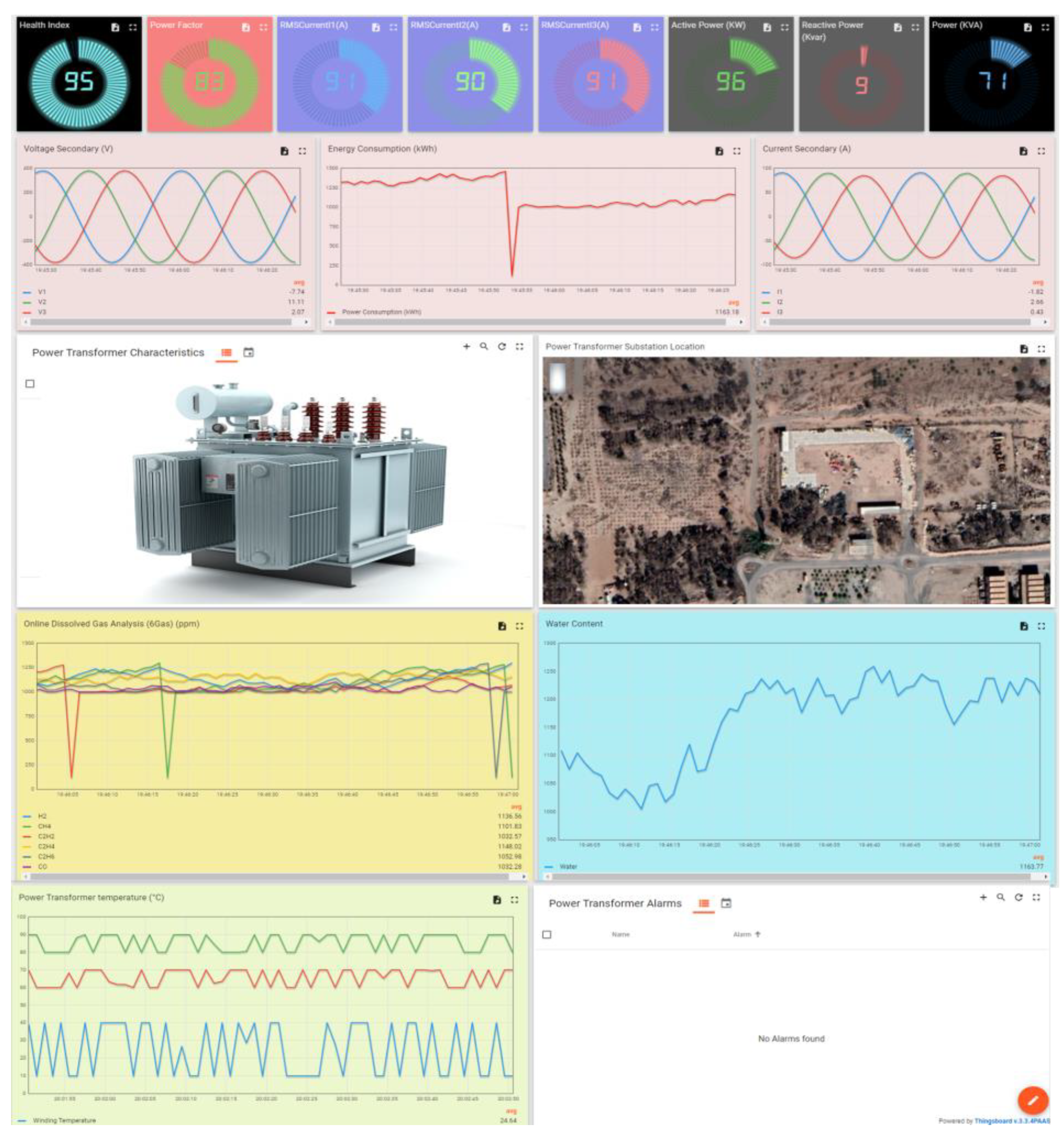 Energies 15 07217 g015 Energies 15 07217 g015