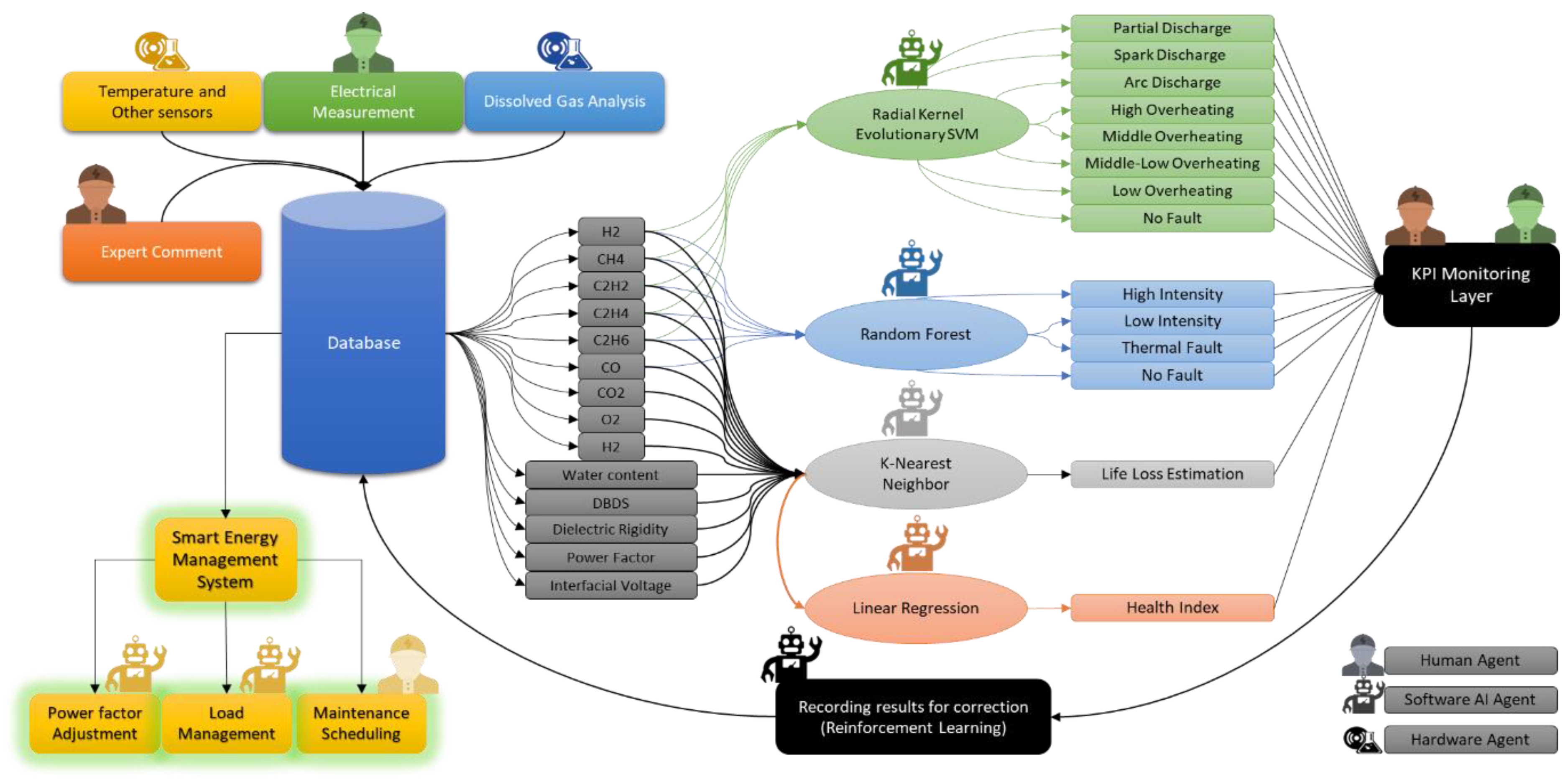 Energies 15 07217 g016 Energies 15 07217 g016