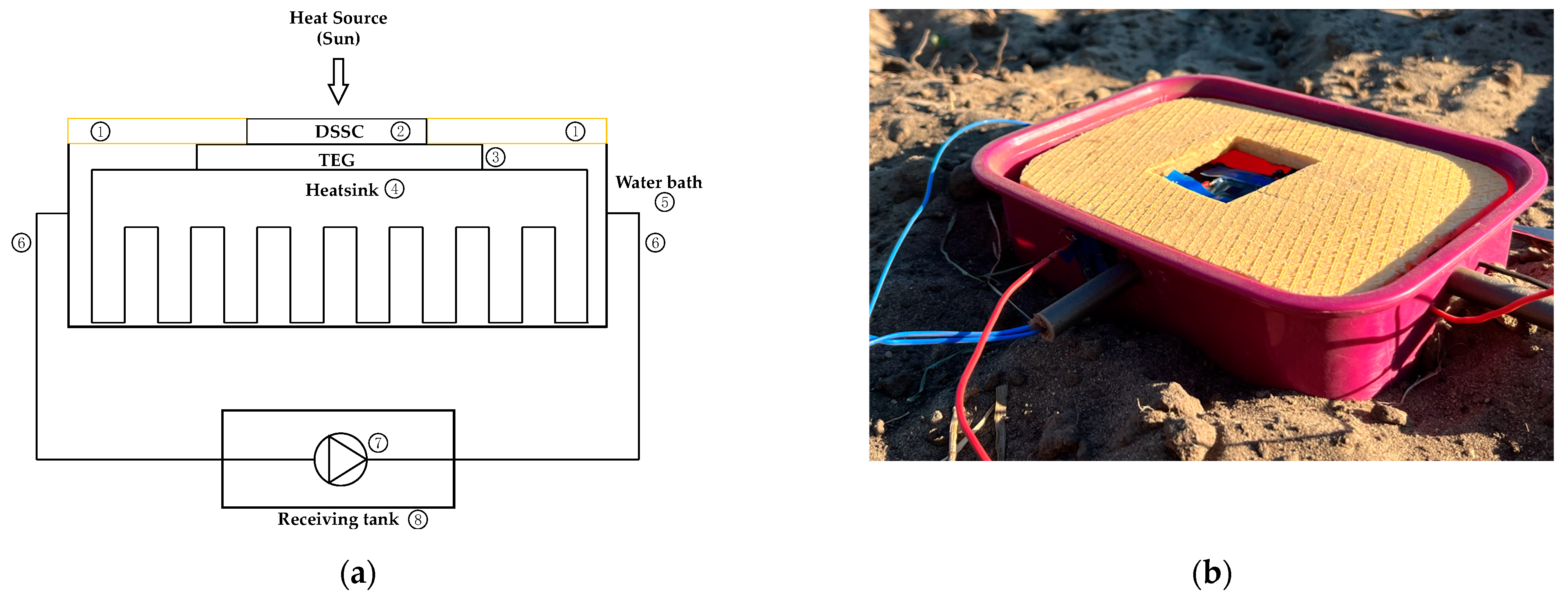 Energies 15 07222 g002