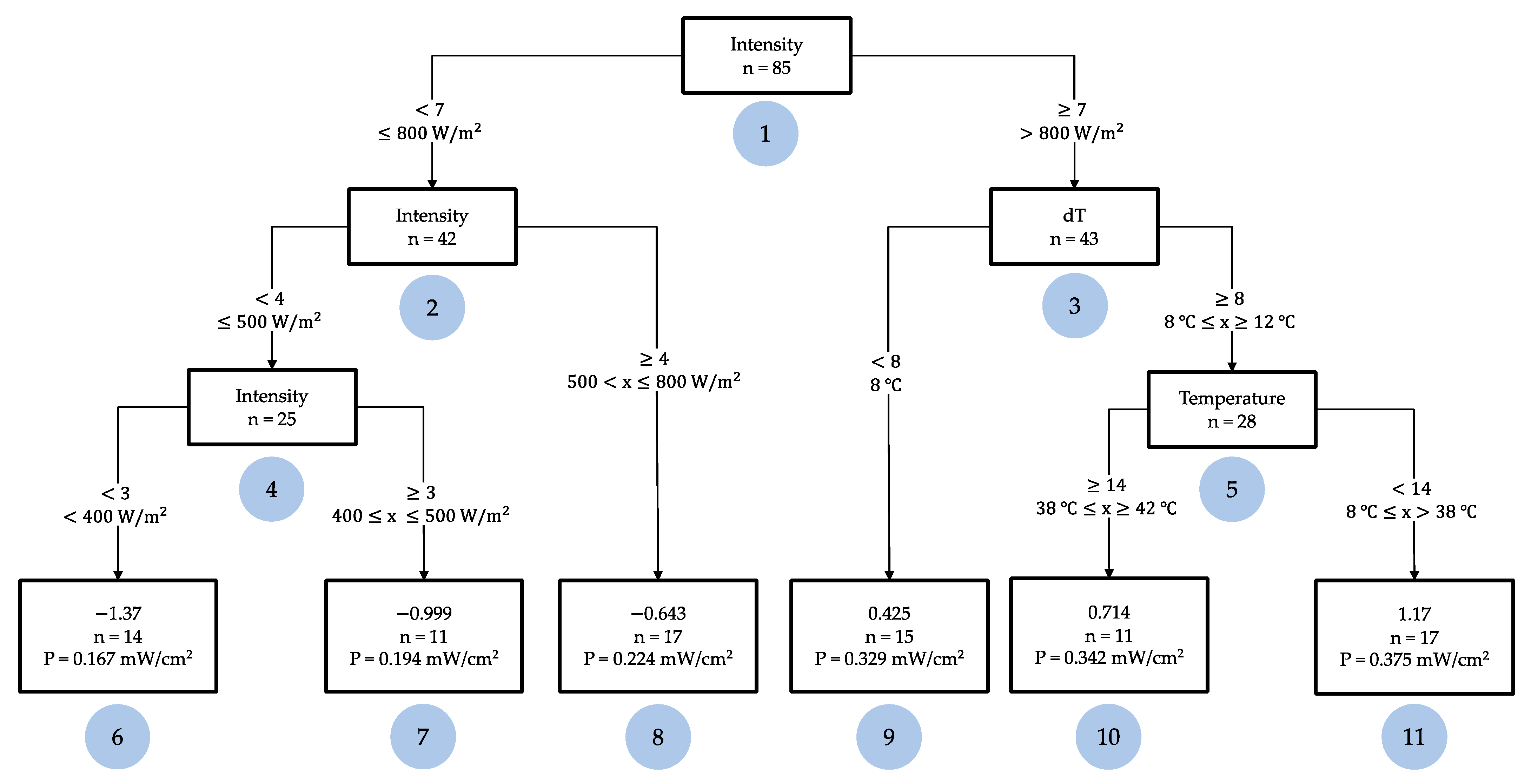 Energies 15 07222 g003