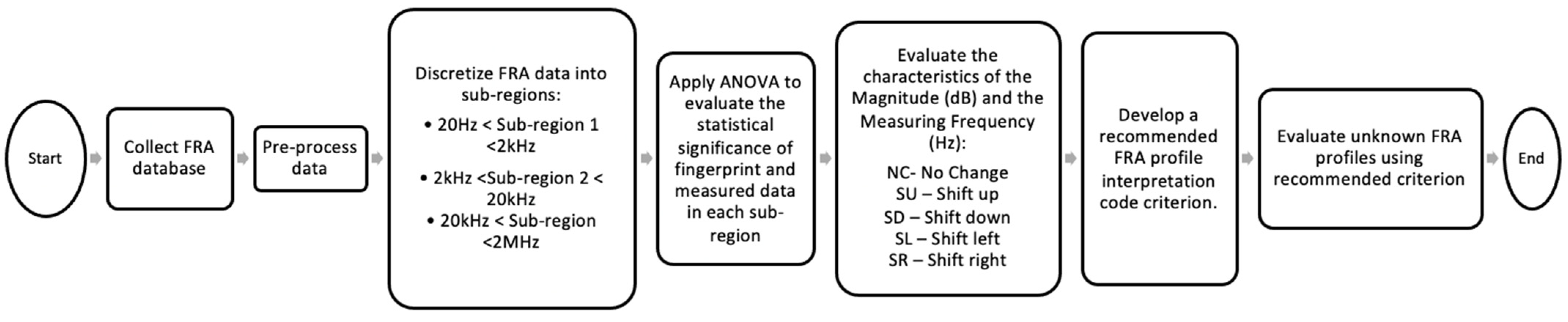 Energies 15 07224 g001