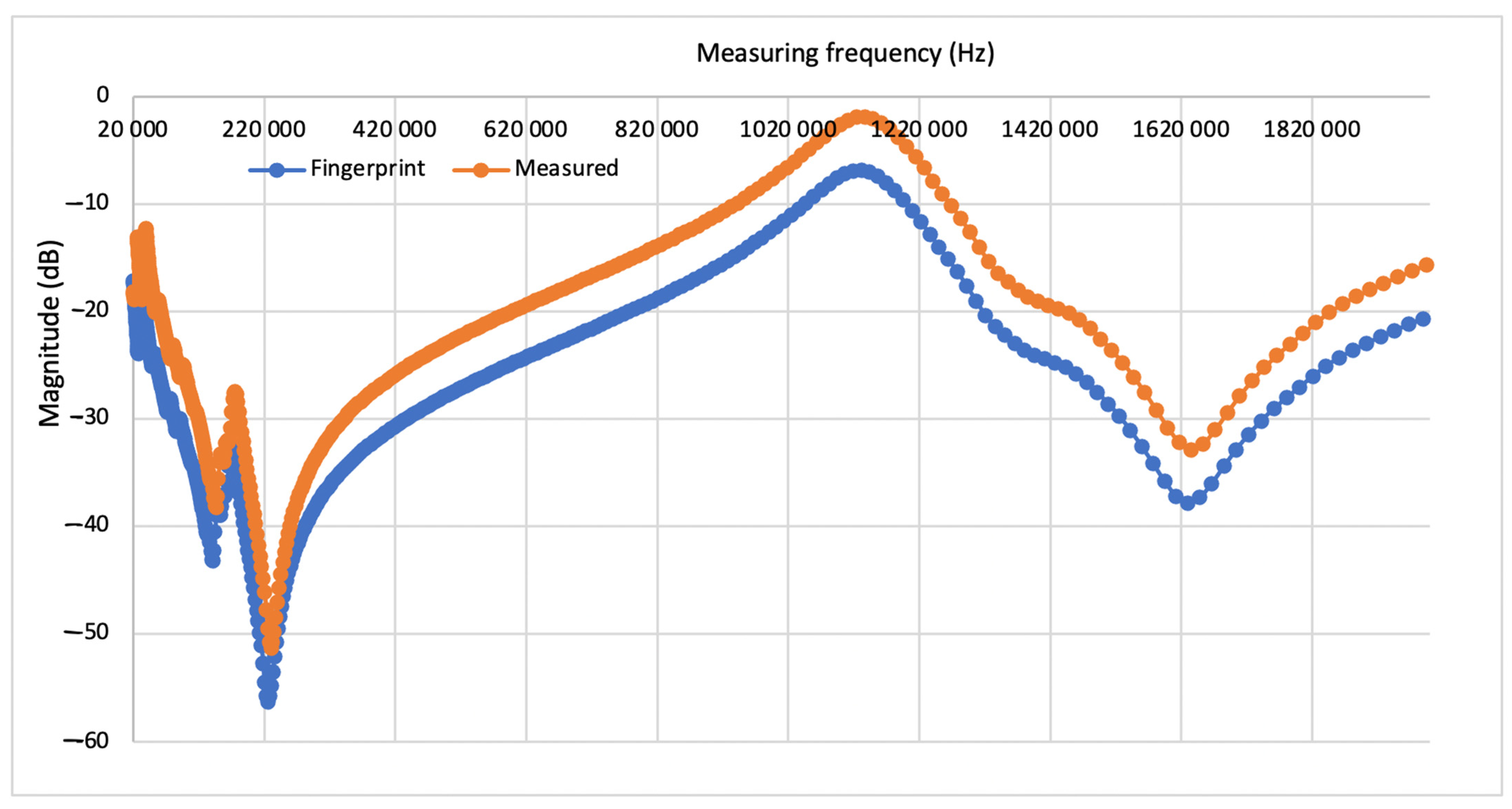 Energies 15 07224 g005