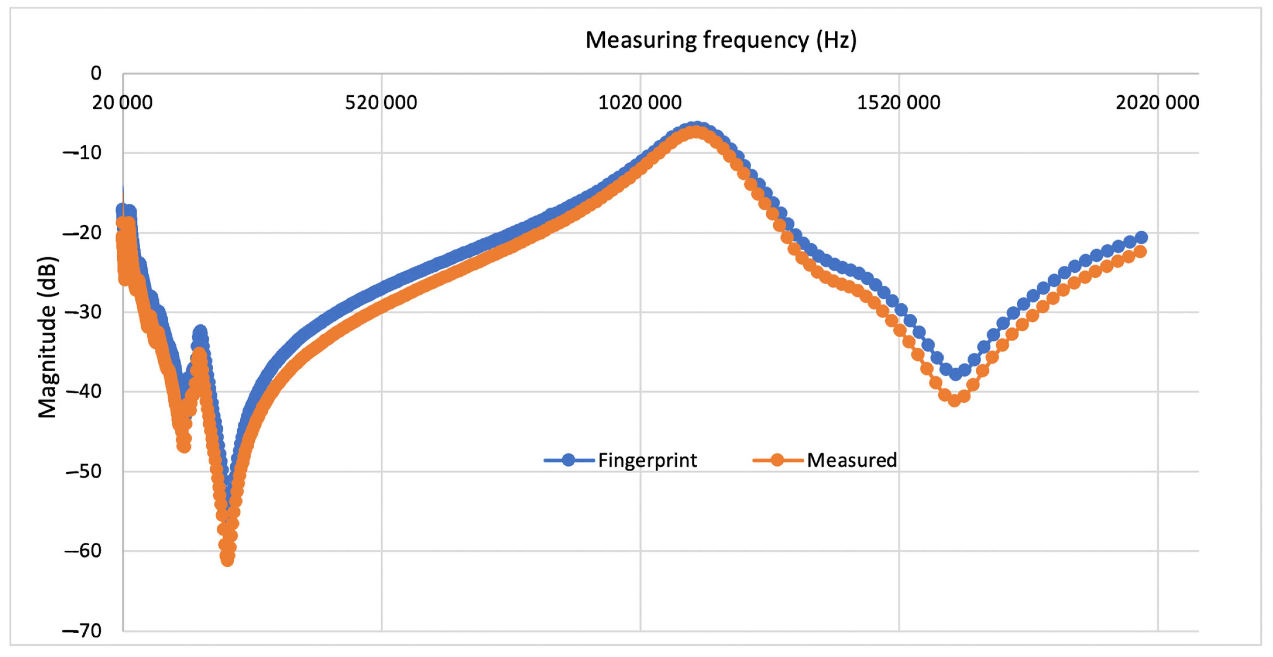 Energies 15 07224 g006