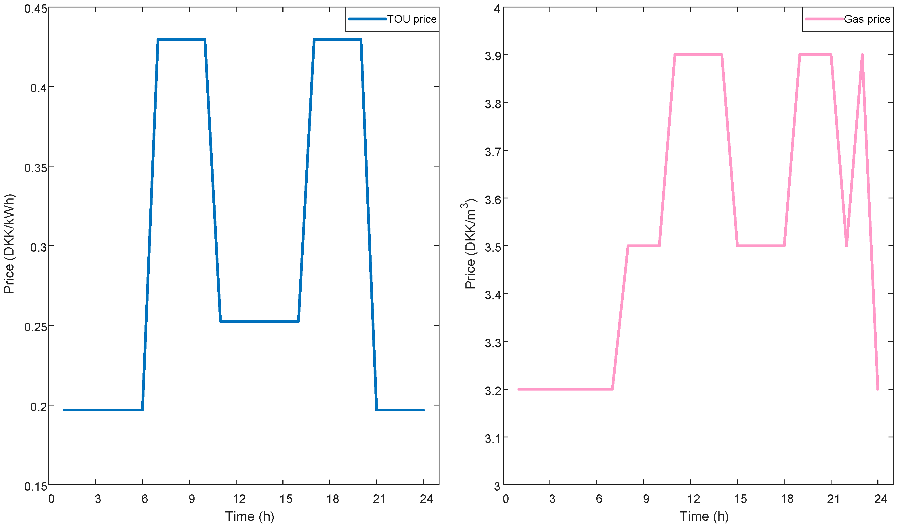 Energies 15 07225 g003 Energies 15 07225 g003