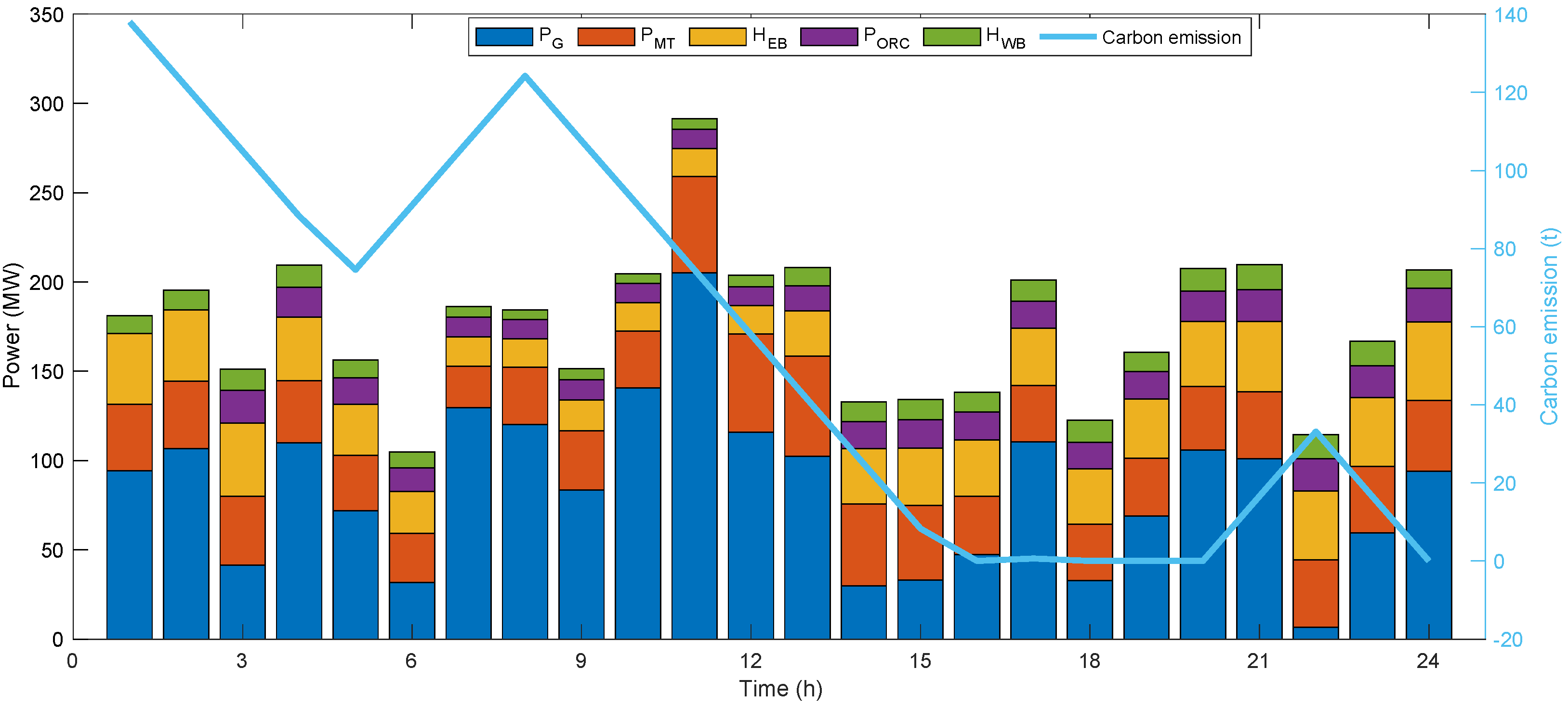 Energies 15 07225 g009 Energies 15 07225 g009