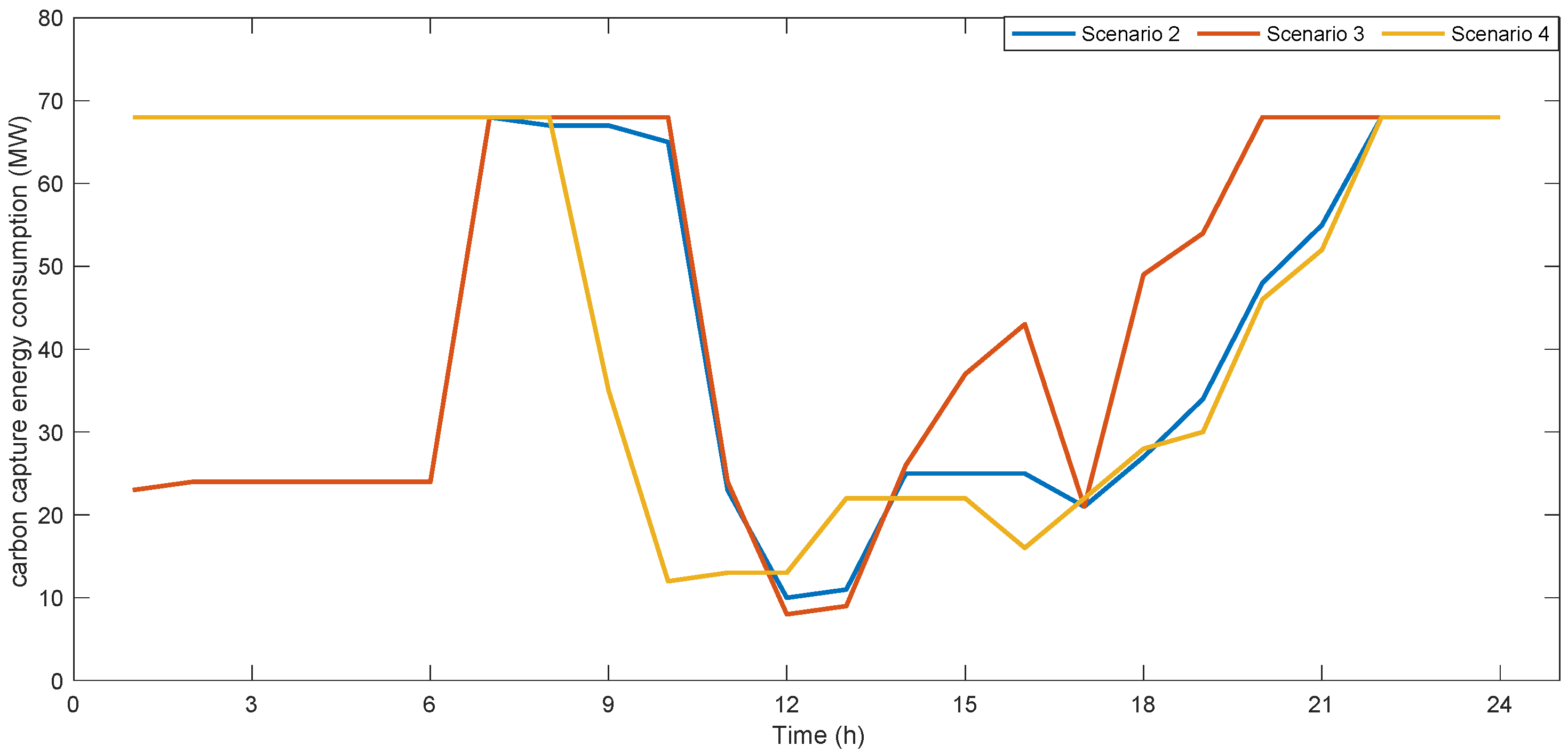 Energies 15 07225 g011 Energies 15 07225 g011