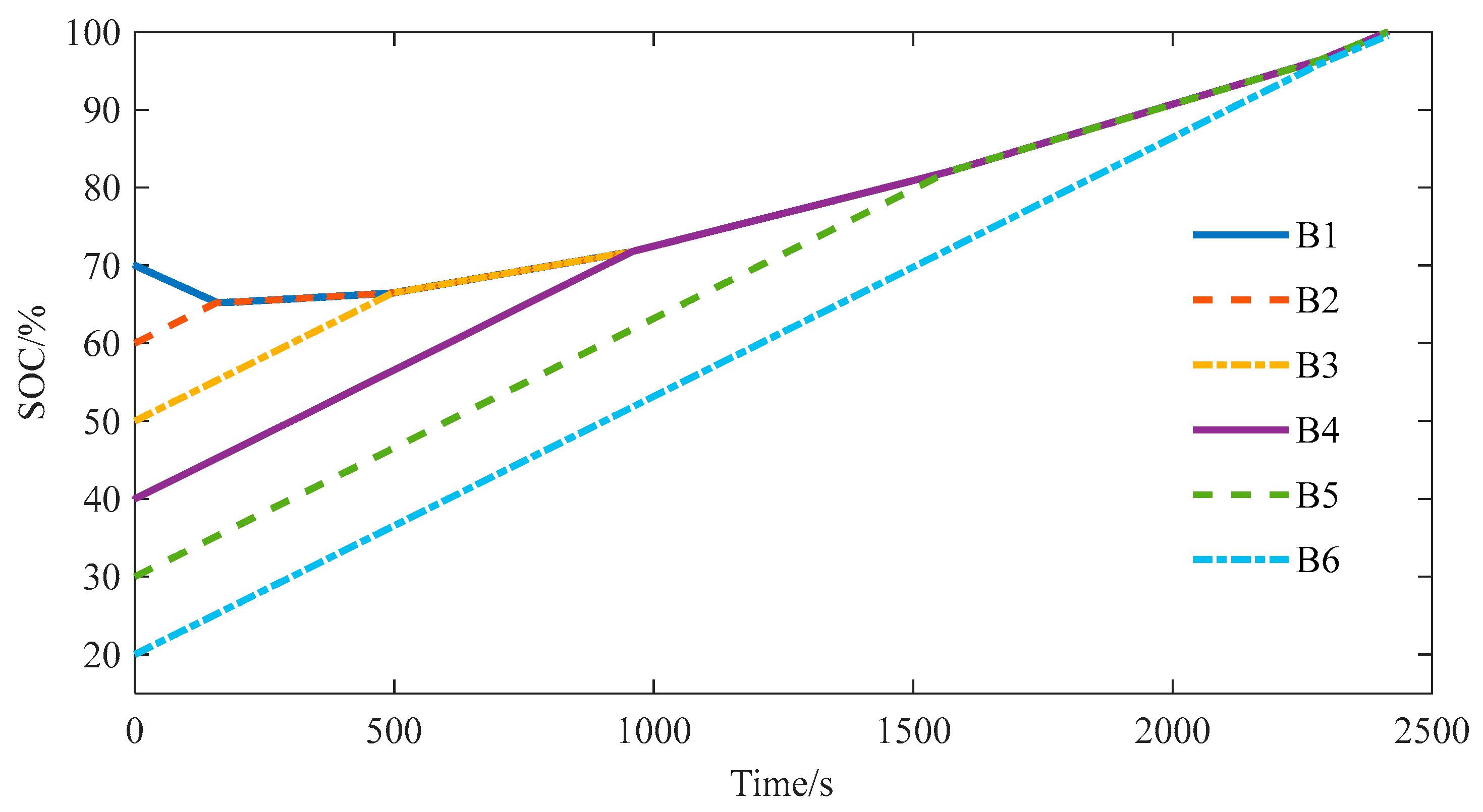 Energies 15 07226 g015