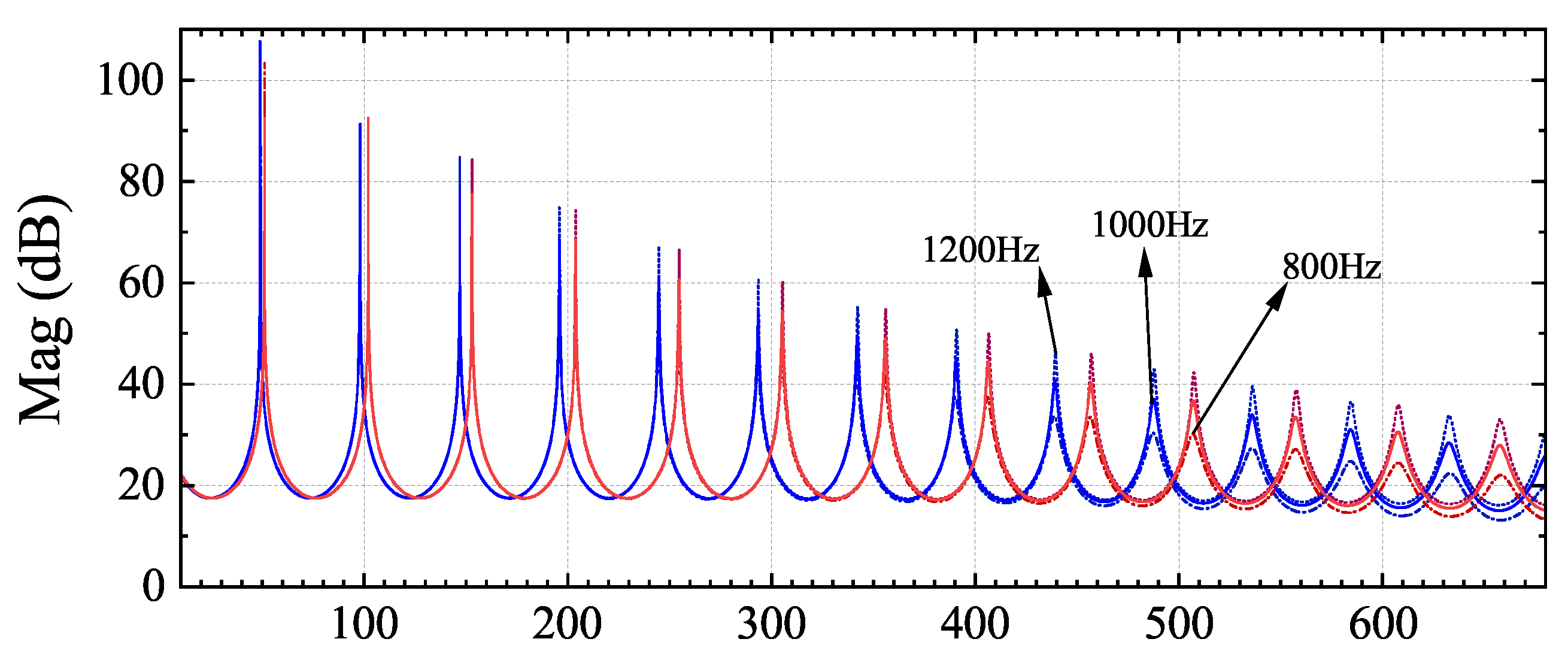 Energies 15 07227 g008