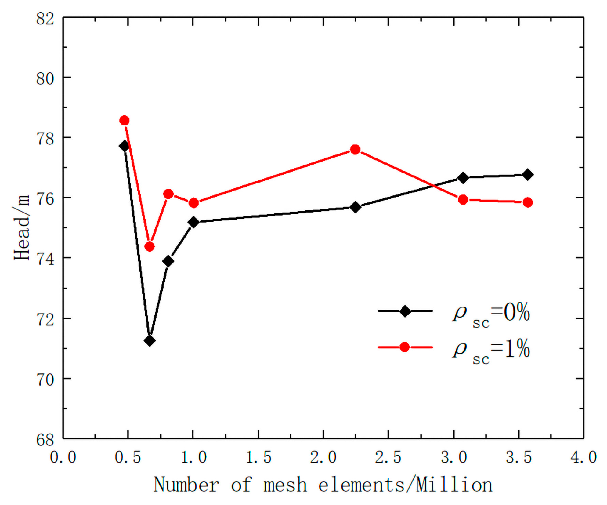 Energies 15 07228 g003 Energies 15 07228 g003