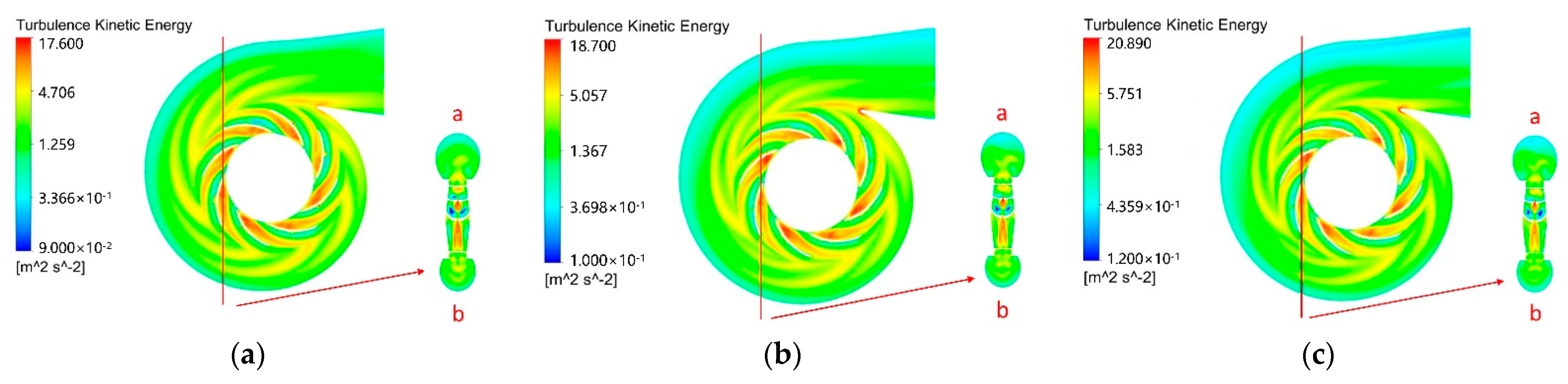 Energies 15 07228 g007 Energies 15 07228 g007