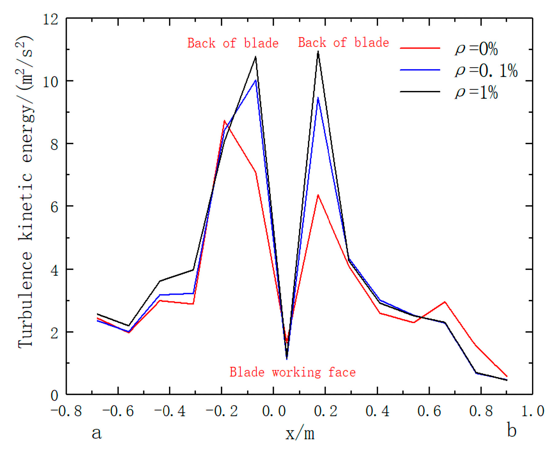 Energies 15 07228 g008 Energies 15 07228 g008