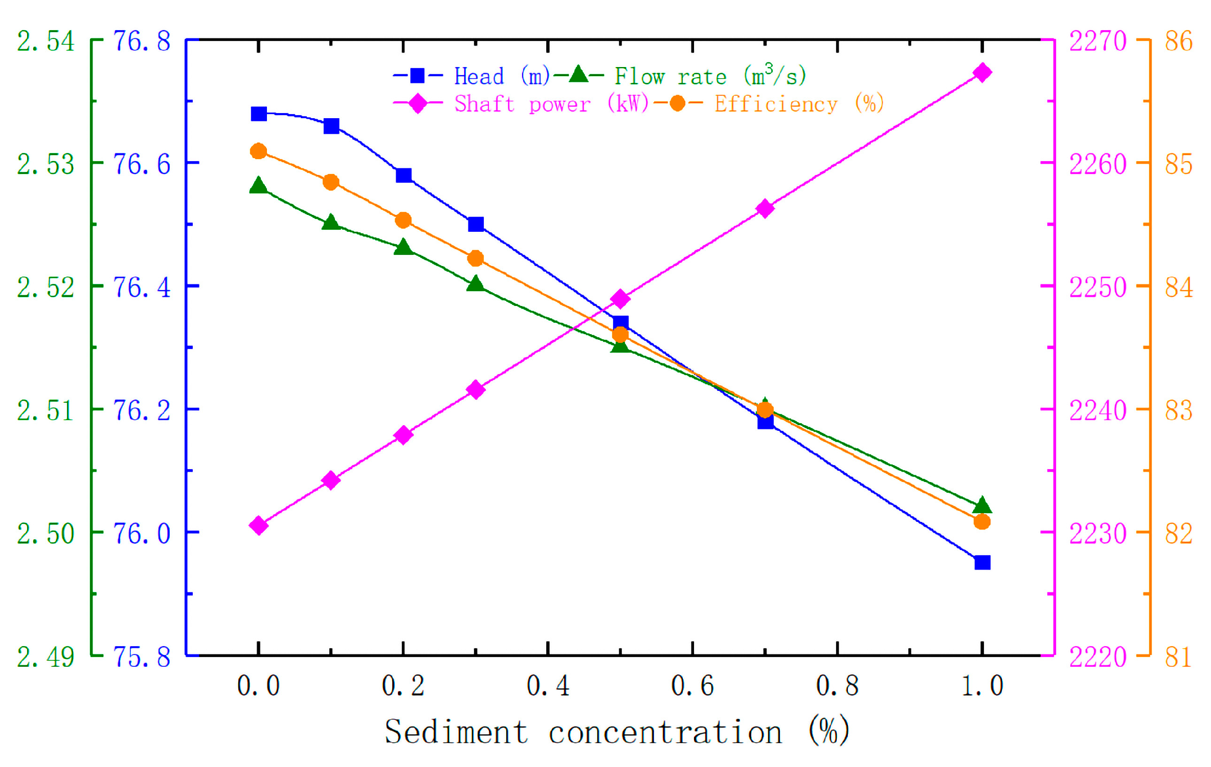 Energies 15 07228 g009 Energies 15 07228 g009