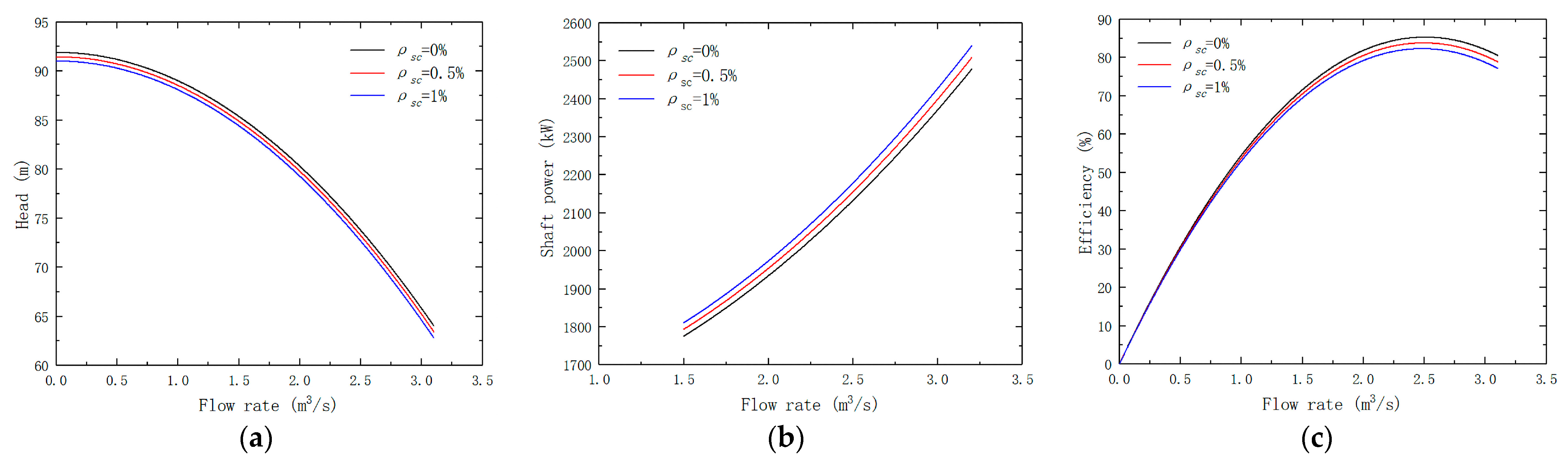 Energies 15 07228 g011 Energies 15 07228 g011
