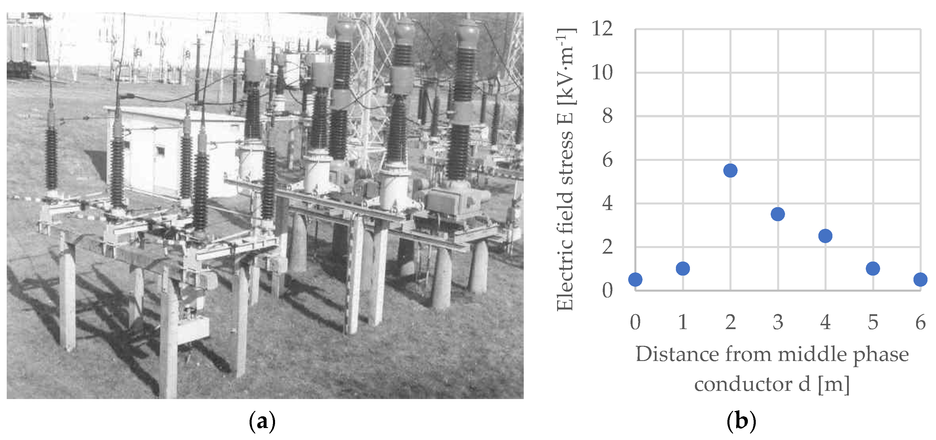 Energies 15 07230 g003