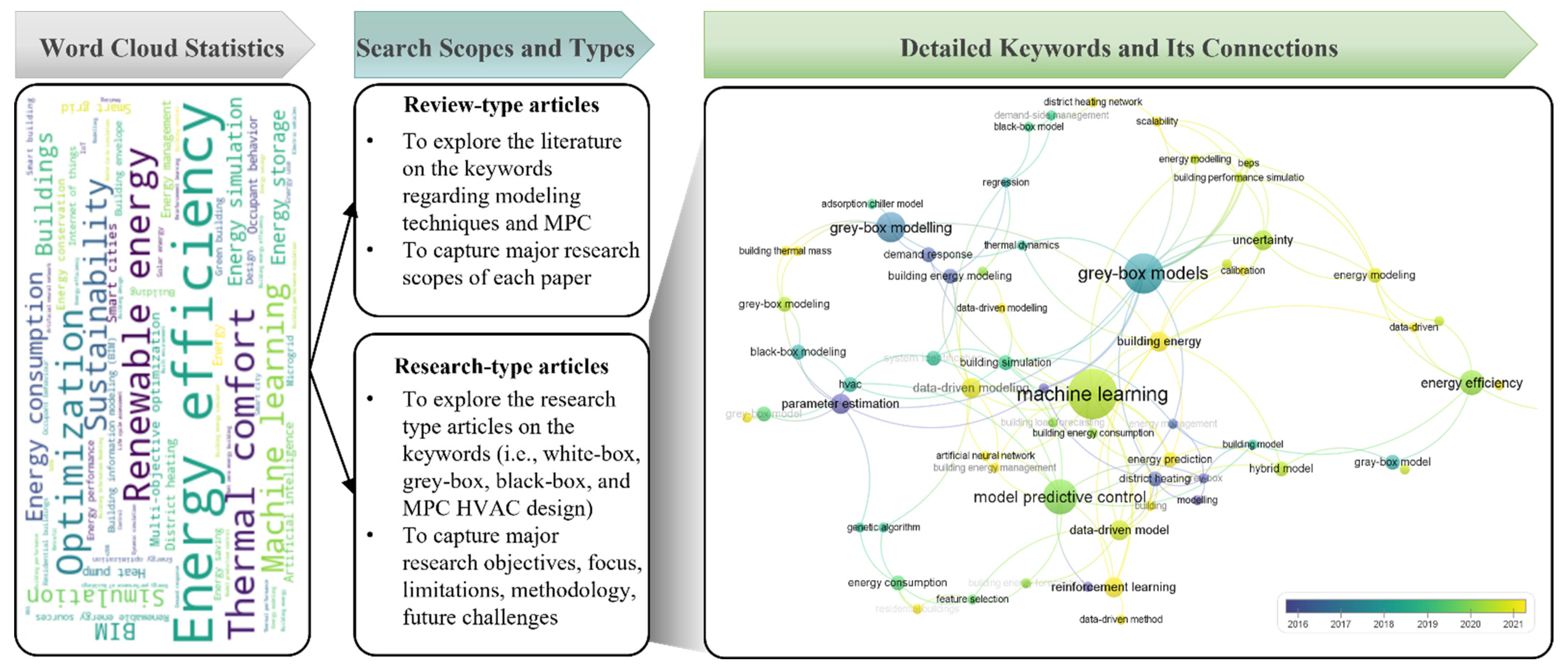 Energies 15 07231 g001 Energies 15 07231 g001