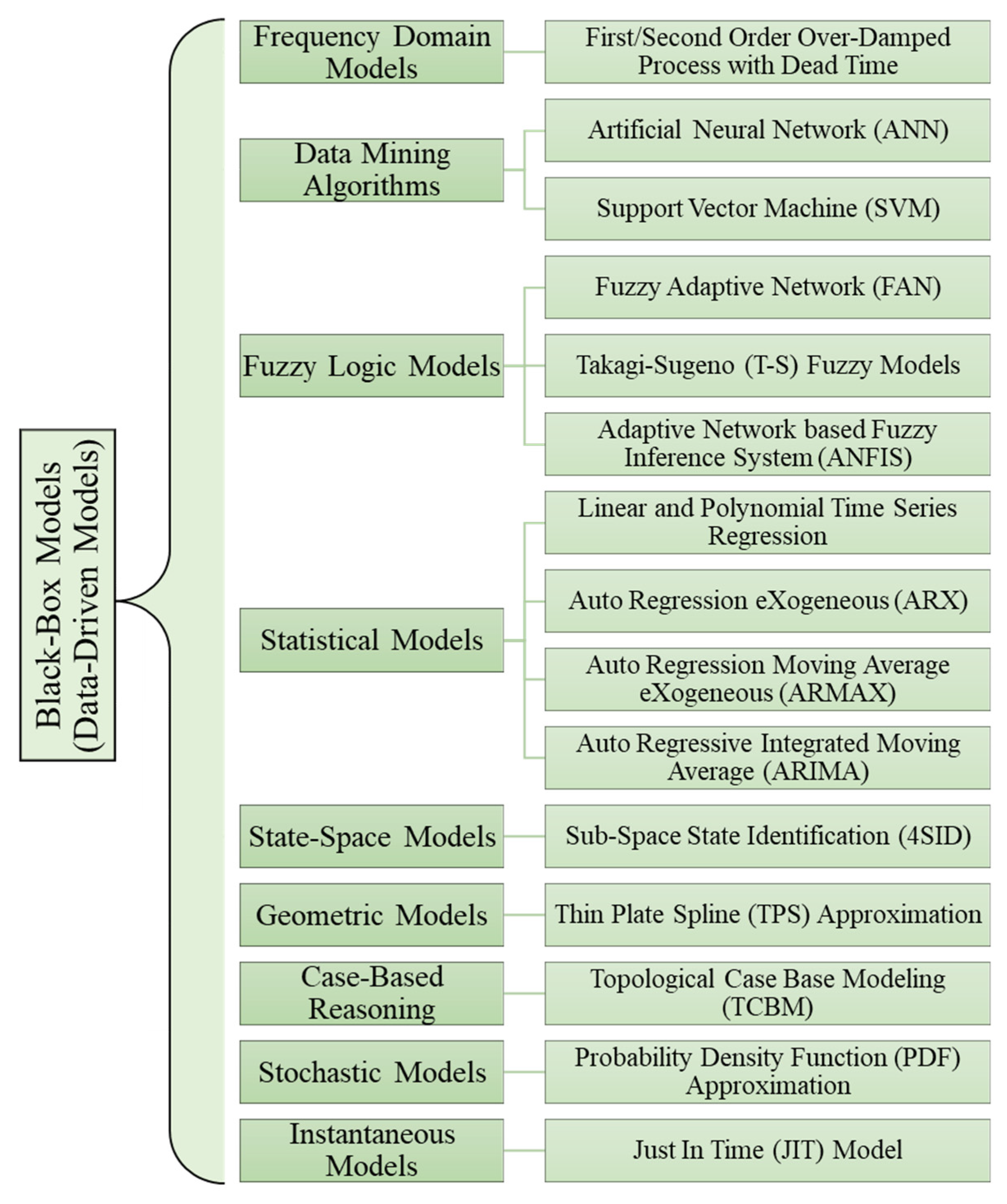 Energies 15 07231 g005 Energies 15 07231 g005
