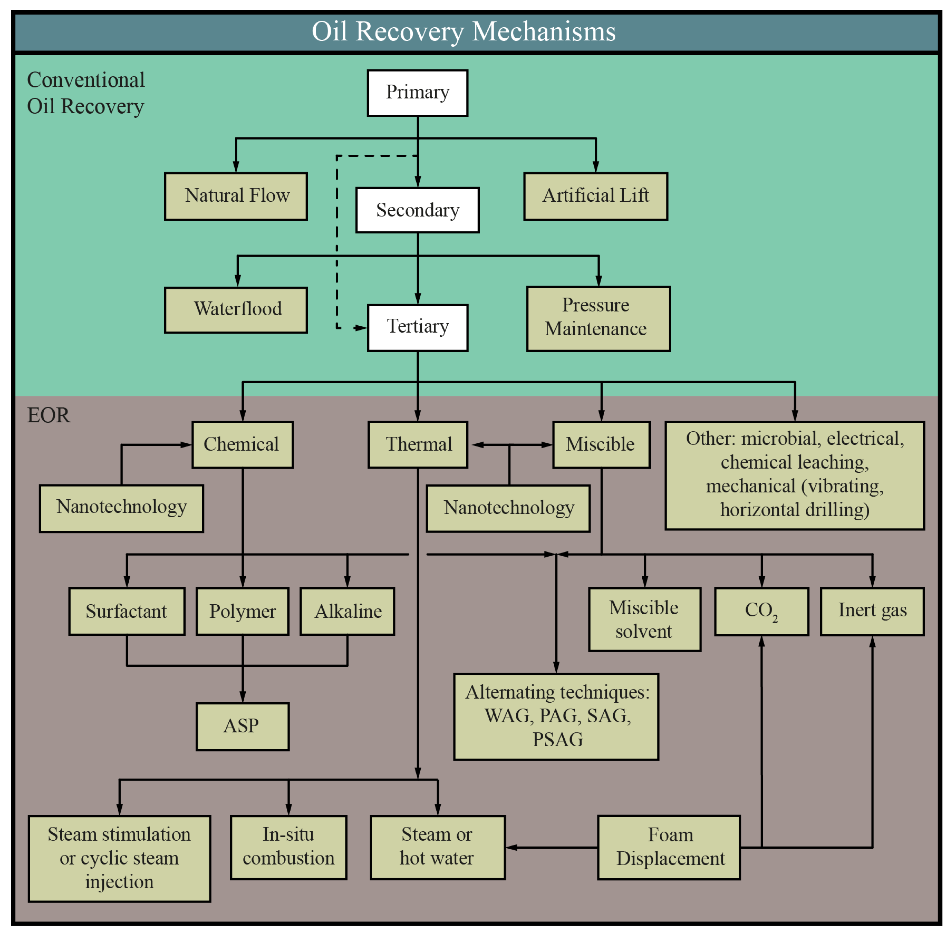 Energies 15 07232 g001 Energies 15 07232 g001