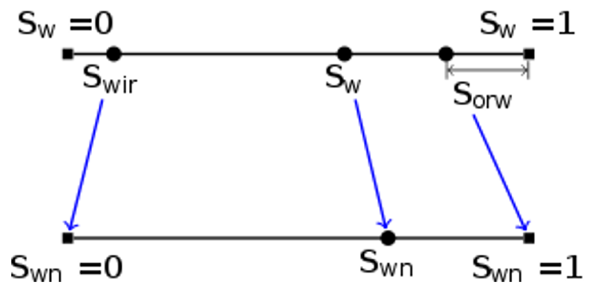 Energies 15 07232 g007 Energies 15 07232 g007