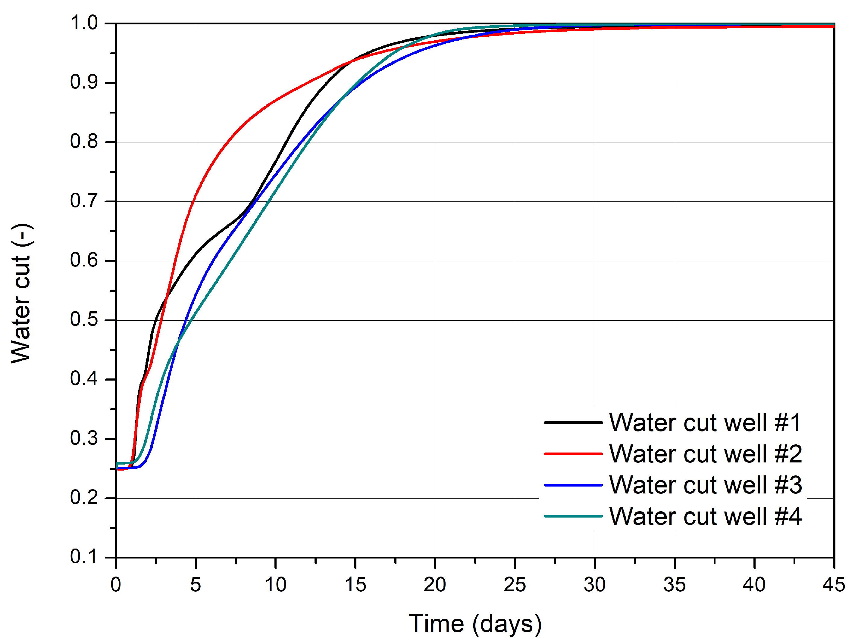 Energies 15 07232 g016 Energies 15 07232 g016