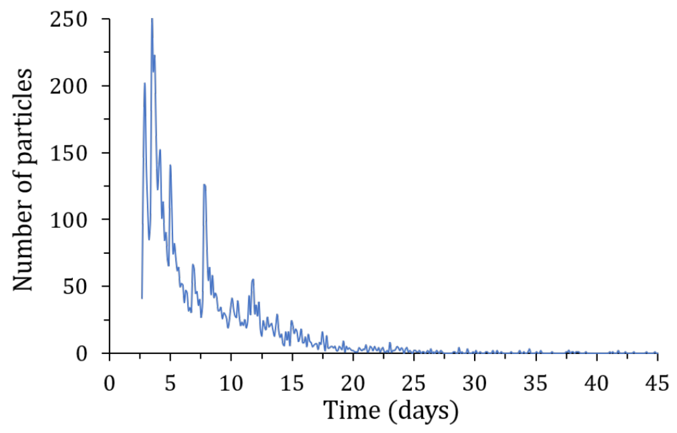 Energies 15 07232 g020 Energies 15 07232 g020