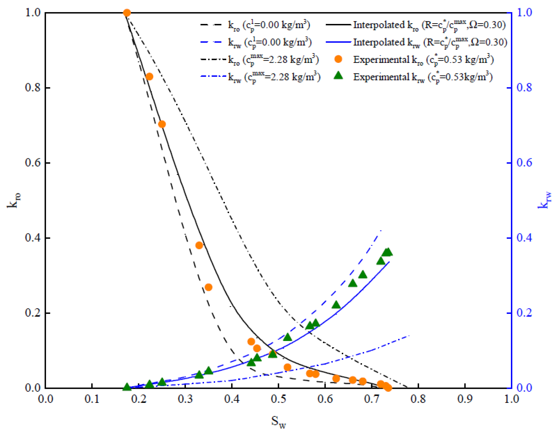 Energies 15 07232 g022 Energies 15 07232 g022