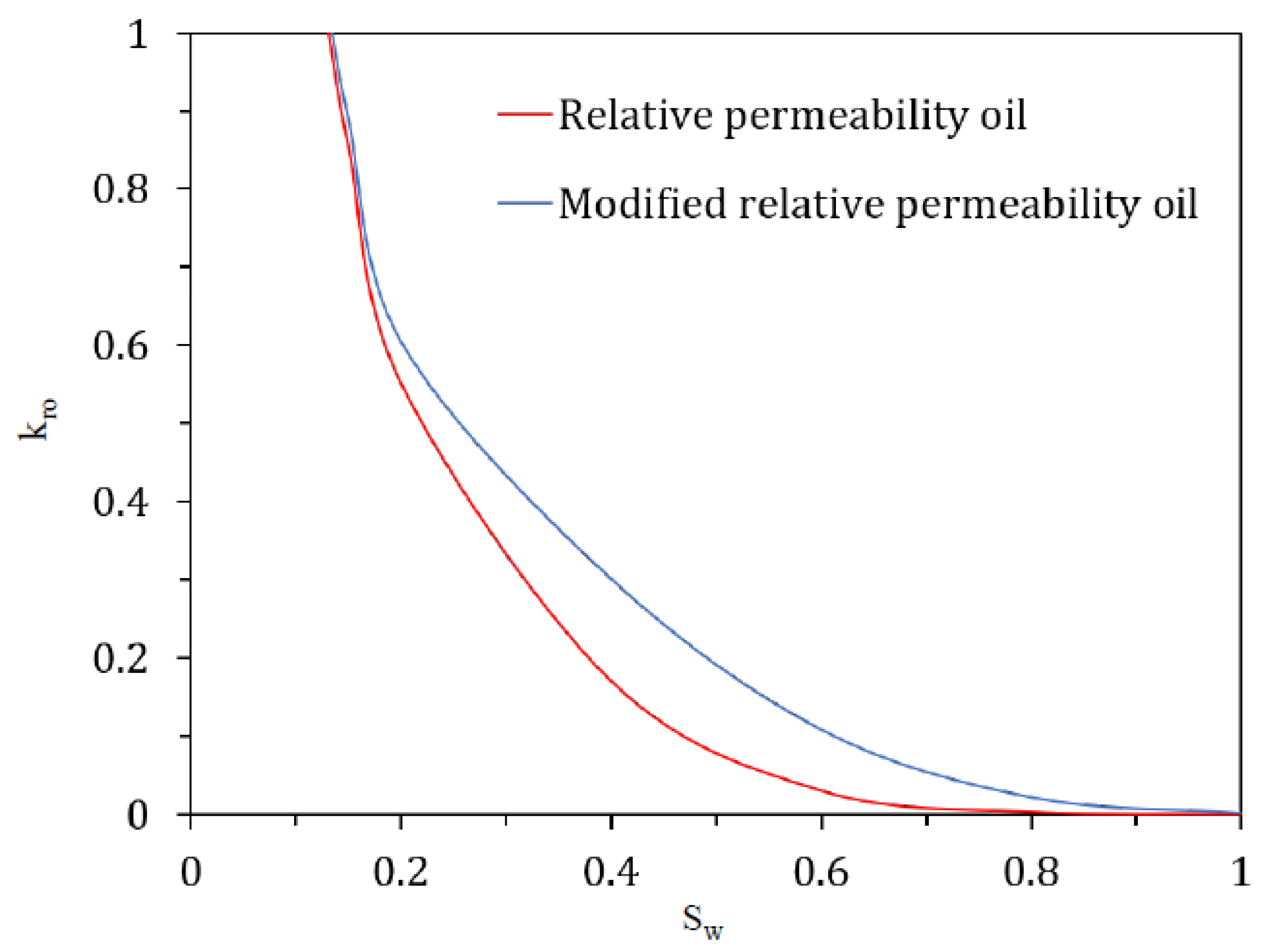 Energies 15 07232 g023 Energies 15 07232 g023