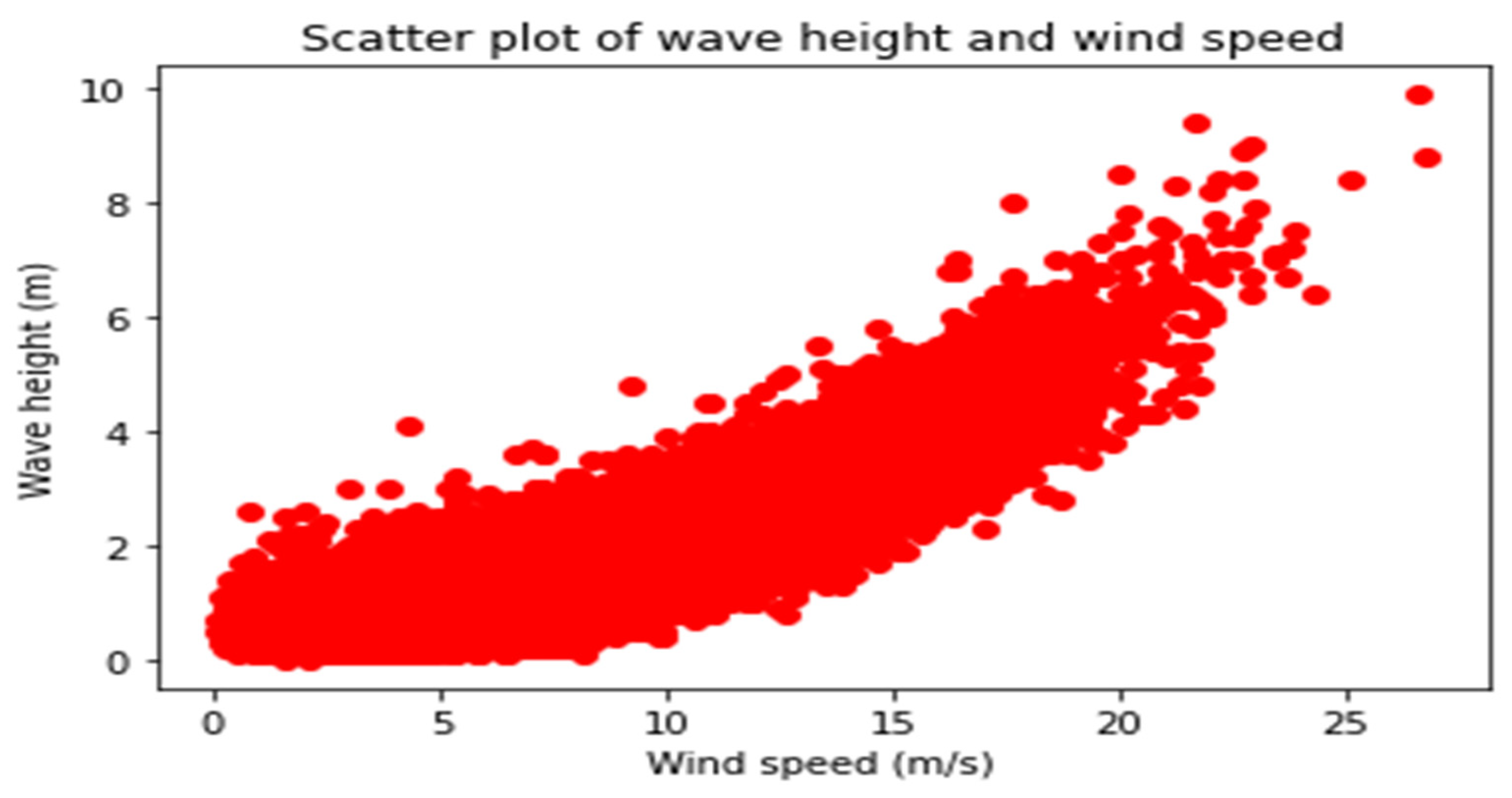 Energies 15 07233 g005