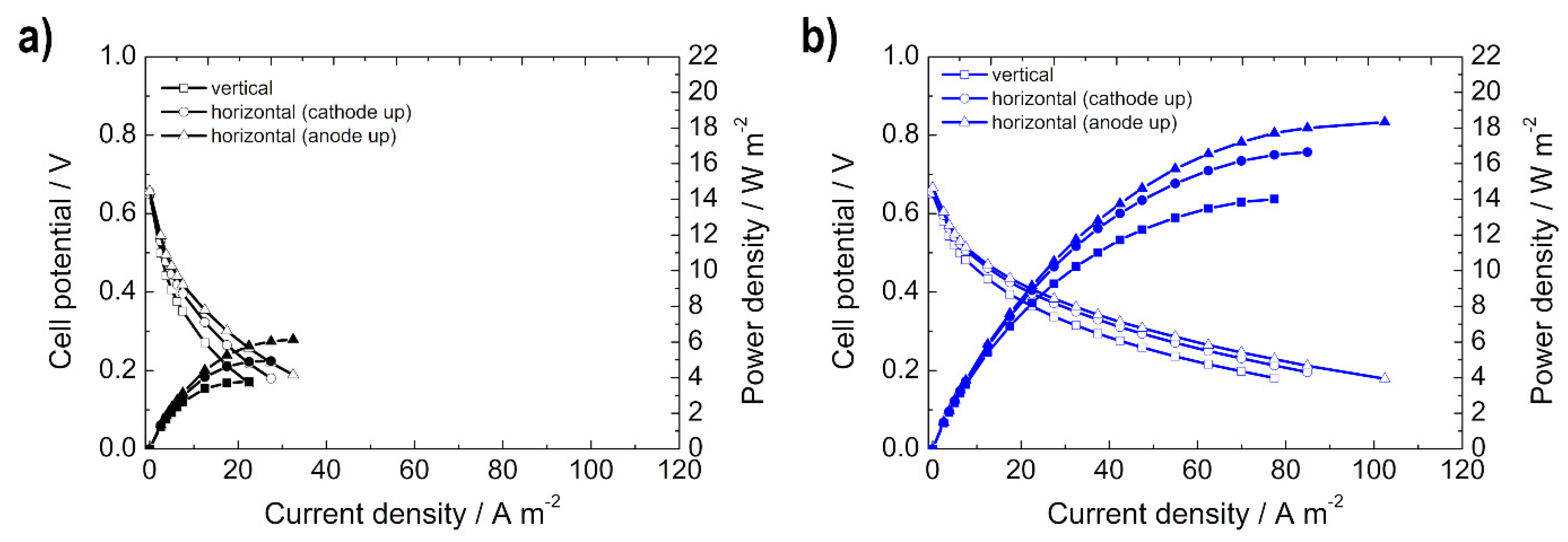 Energies 15 07234 g007 Energies 15 07234 g007