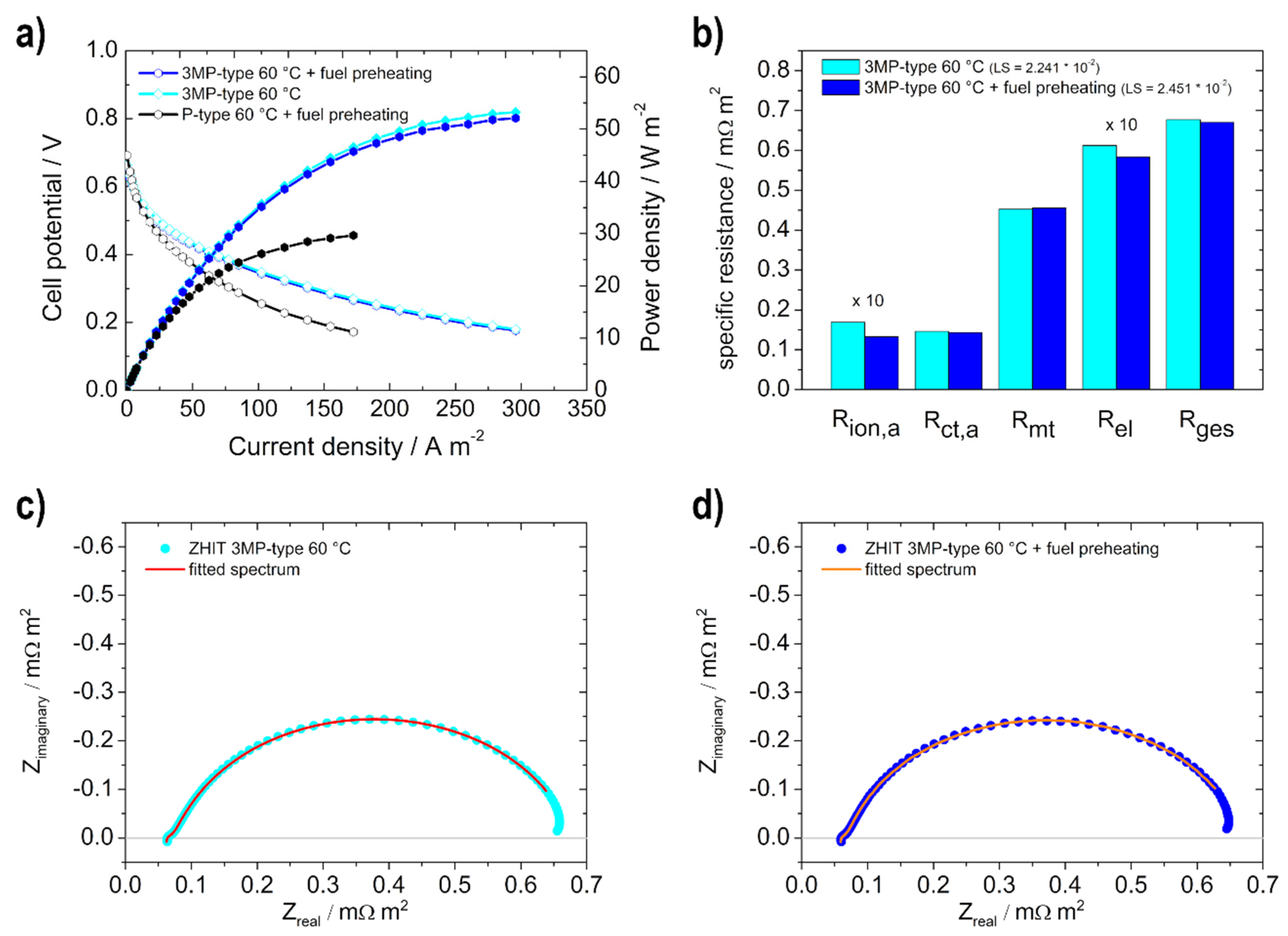 Energies 15 07234 g008 Energies 15 07234 g008