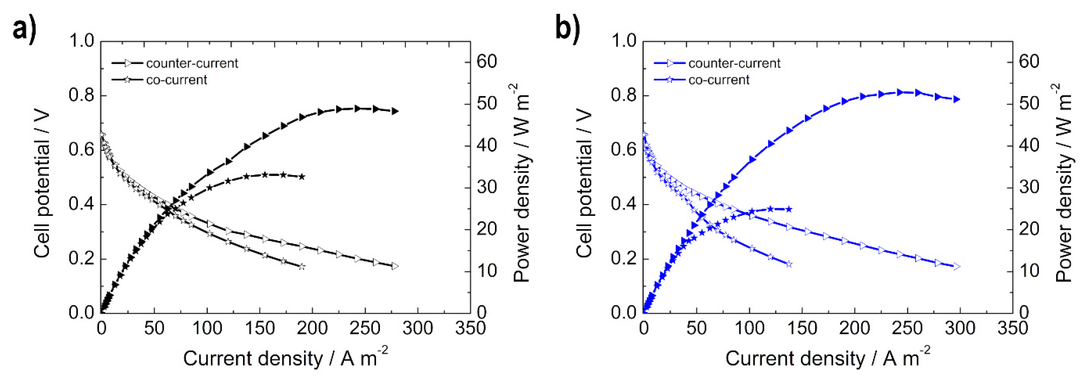 Energies 15 07234 g009 Energies 15 07234 g009