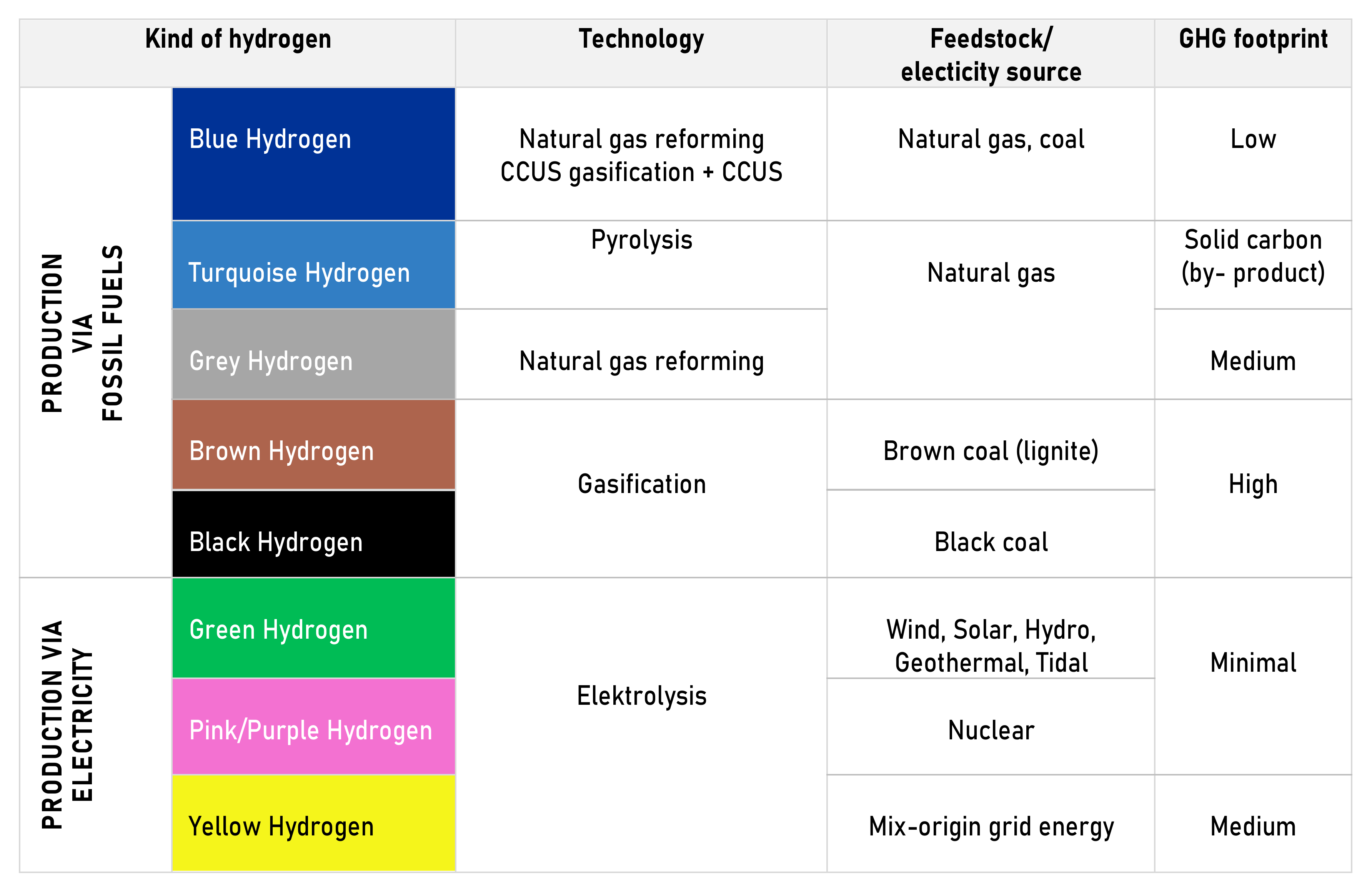 Energies 15 07235 g001