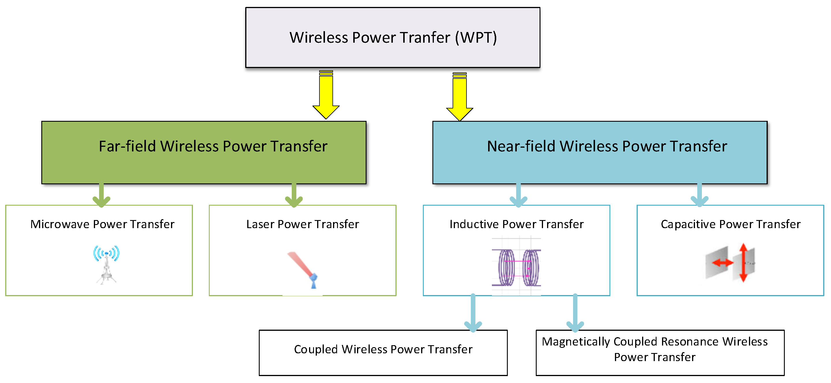 Energies 15 07236 g001 Energies 15 07236 g001