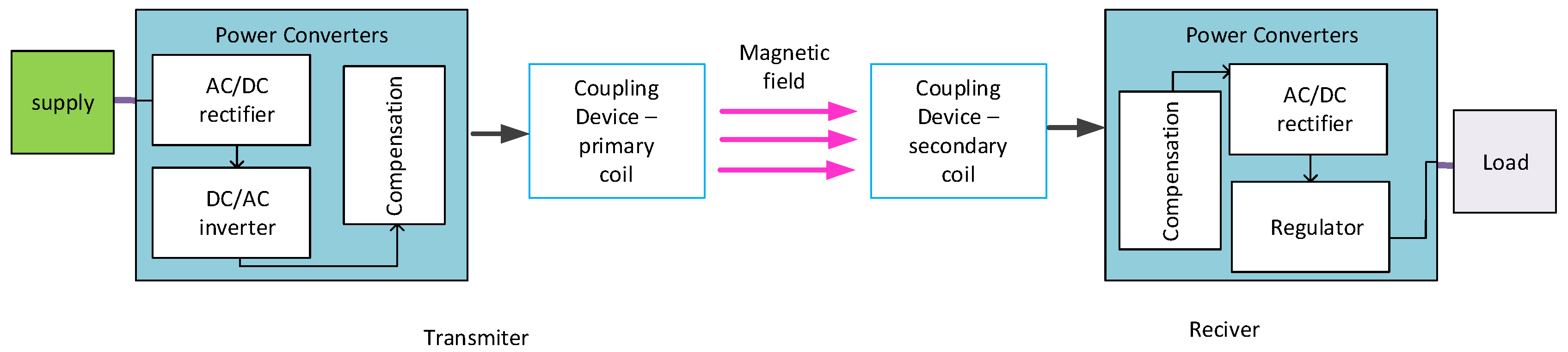 Energies 15 07236 g003 Energies 15 07236 g003