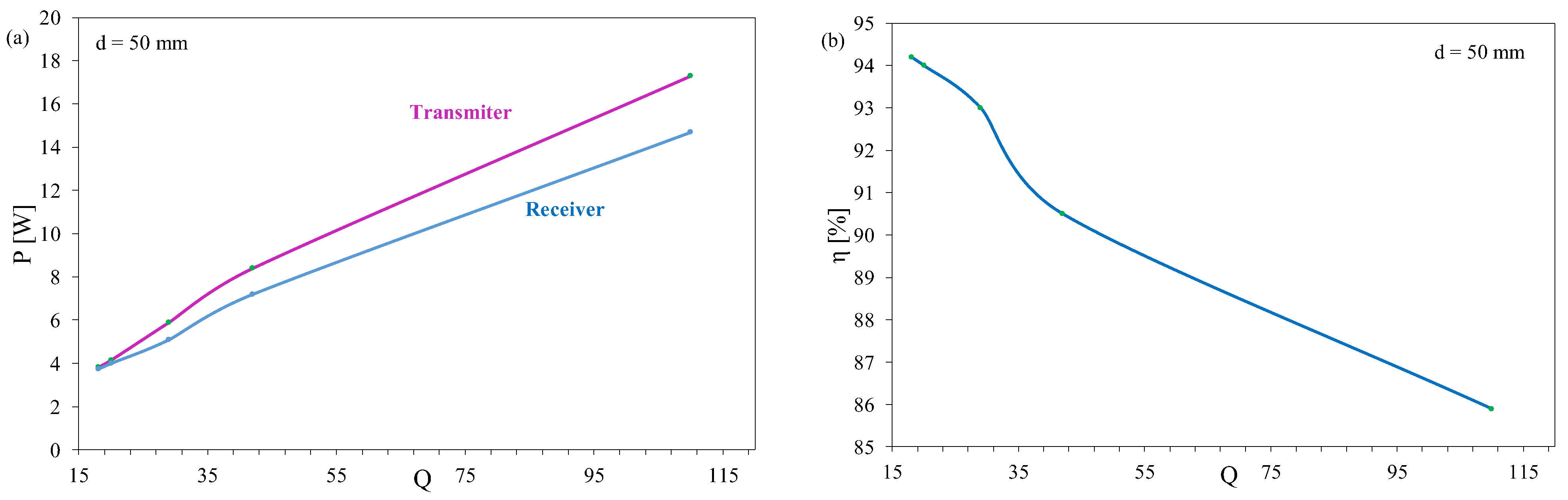 Energies 15 07236 g008 Energies 15 07236 g008
