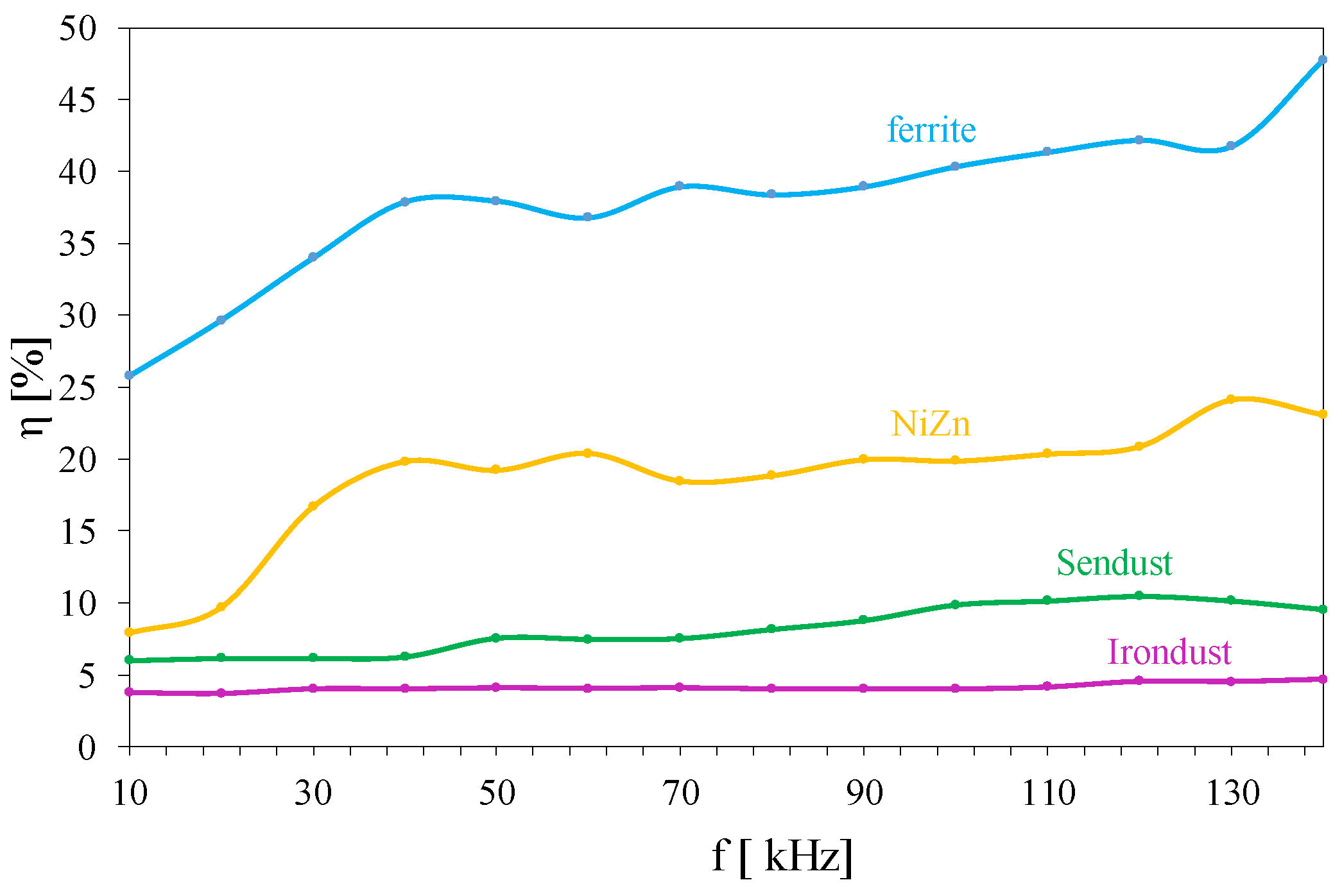 Energies 15 07236 g009 Energies 15 07236 g009