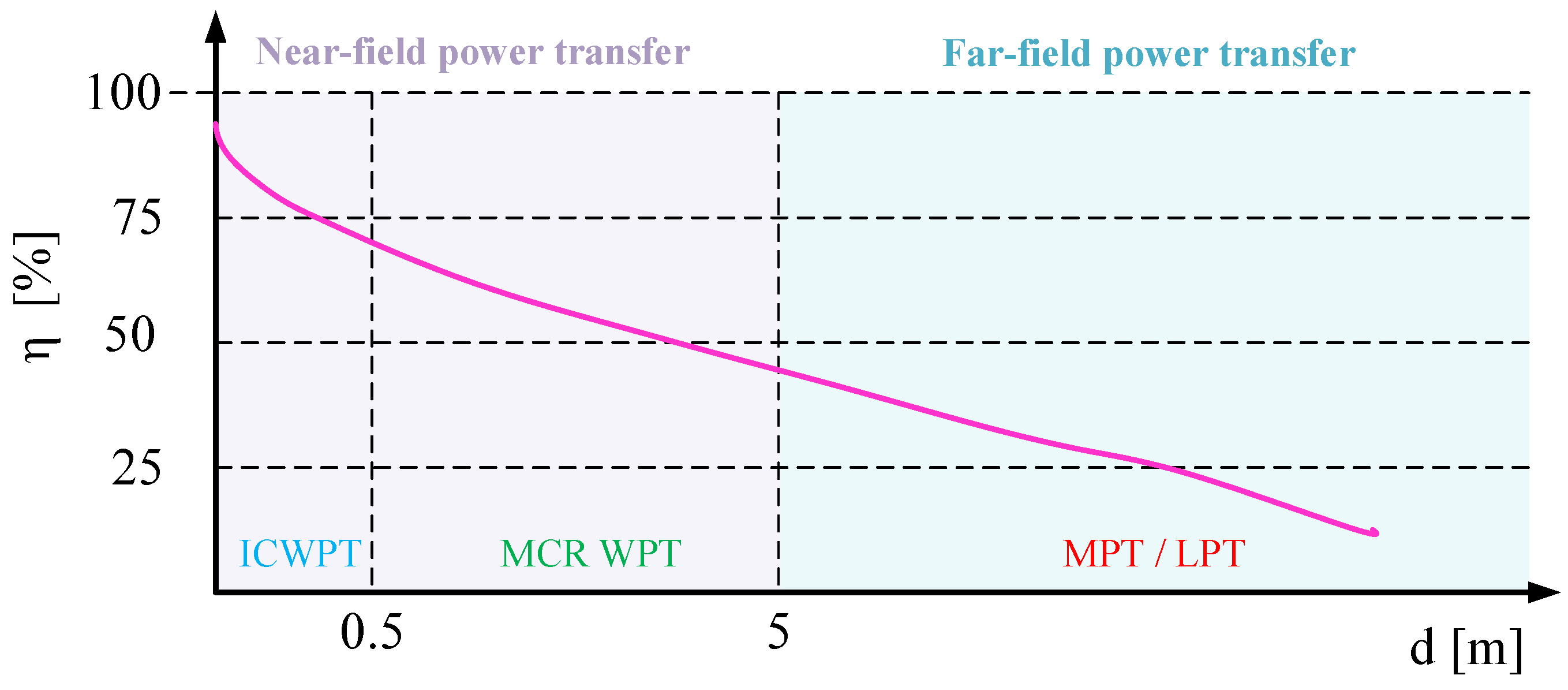 Energies 15 07236 g011 Energies 15 07236 g011