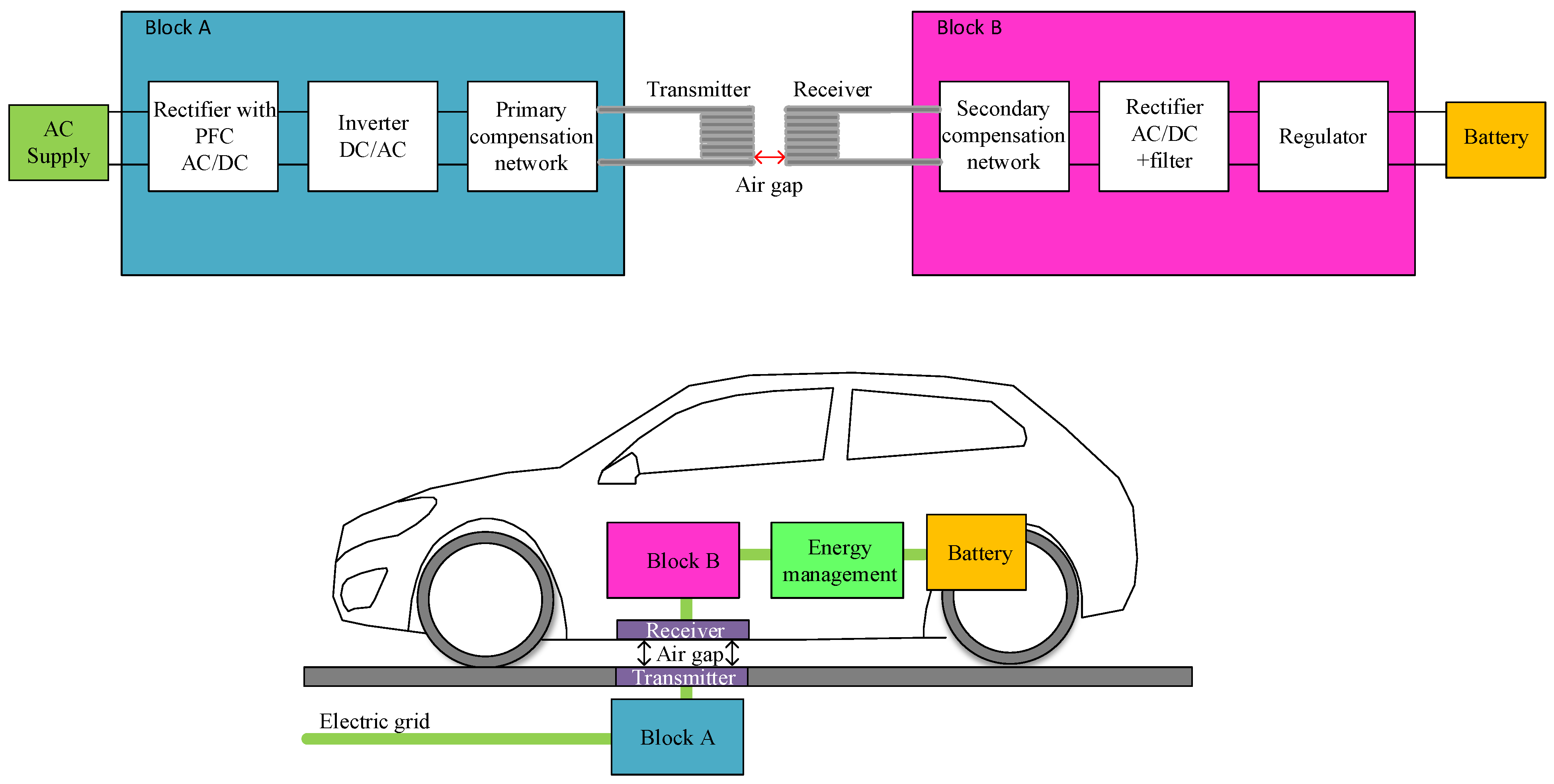 Energies 15 07236 g015 Energies 15 07236 g015