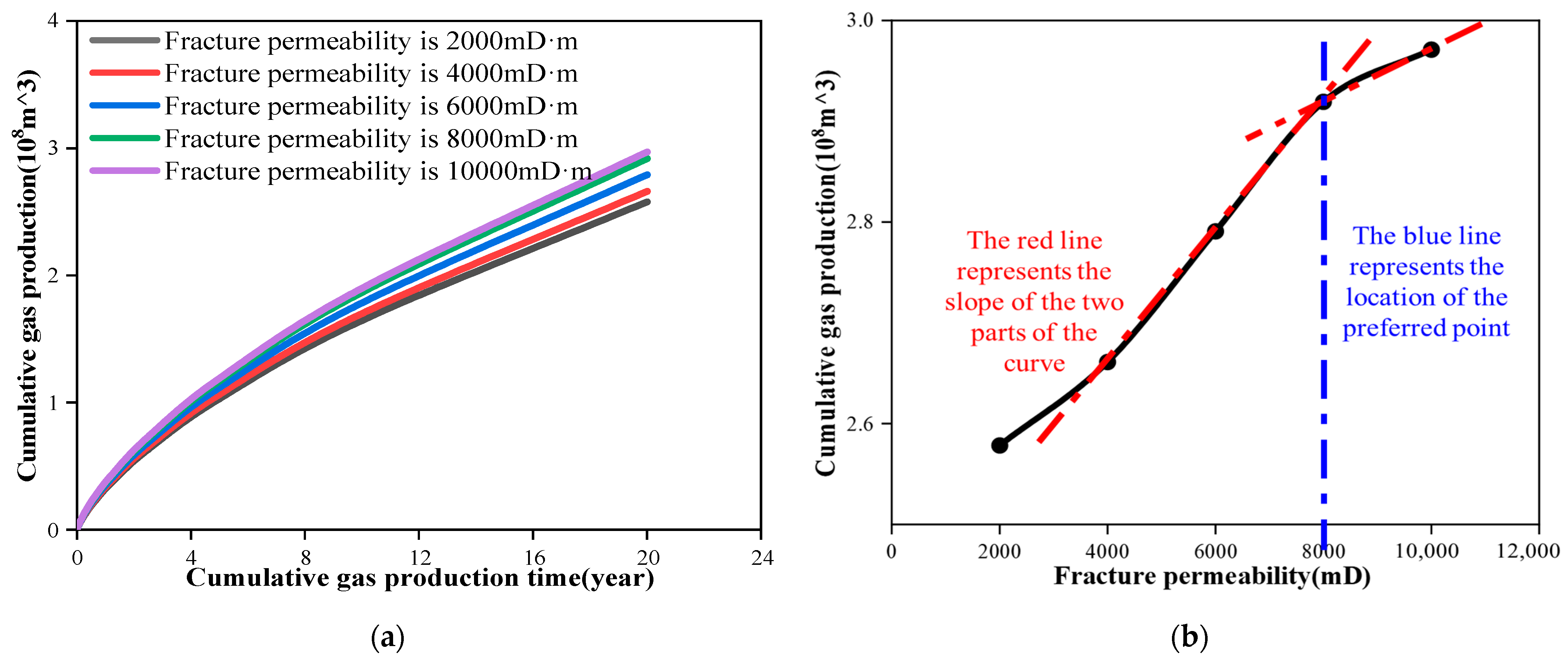 Energies 15 07237 g015 Energies 15 07237 g015