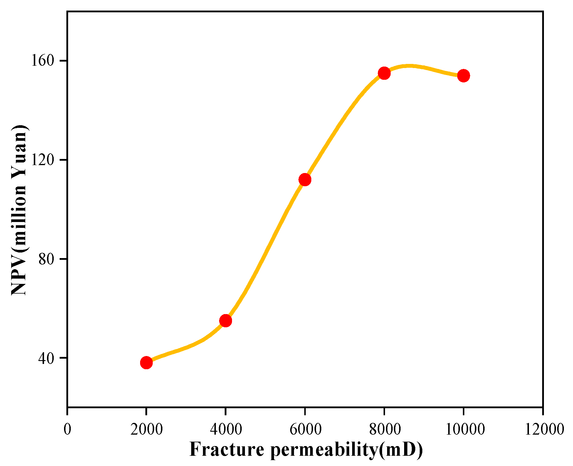 Energies 15 07237 g016 Energies 15 07237 g016