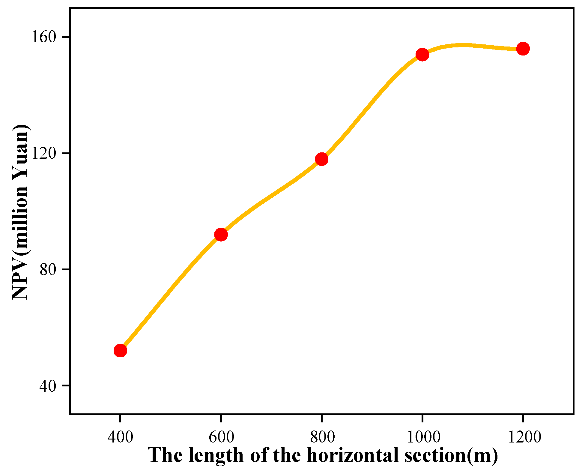 Energies 15 07237 g019 Energies 15 07237 g019