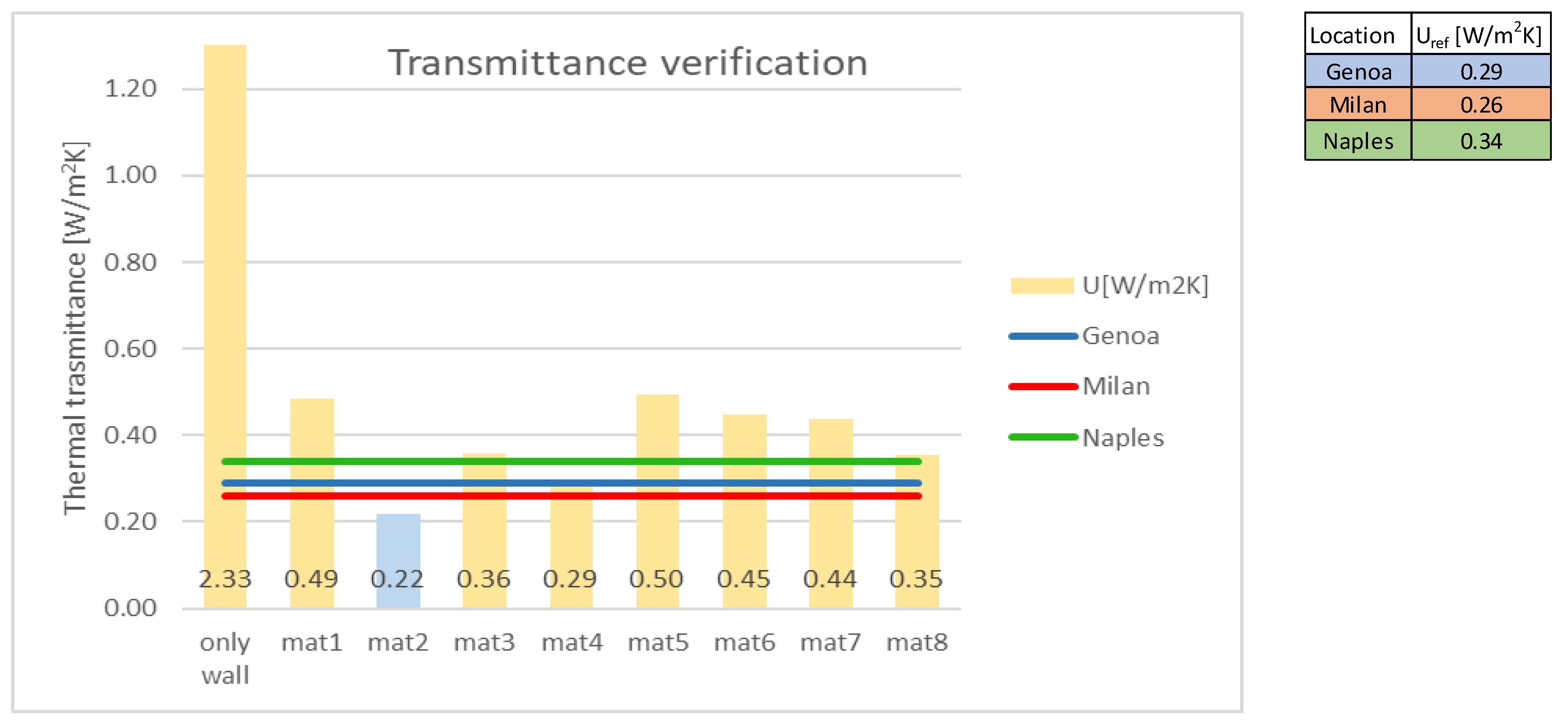 Energies 15 07238 g007