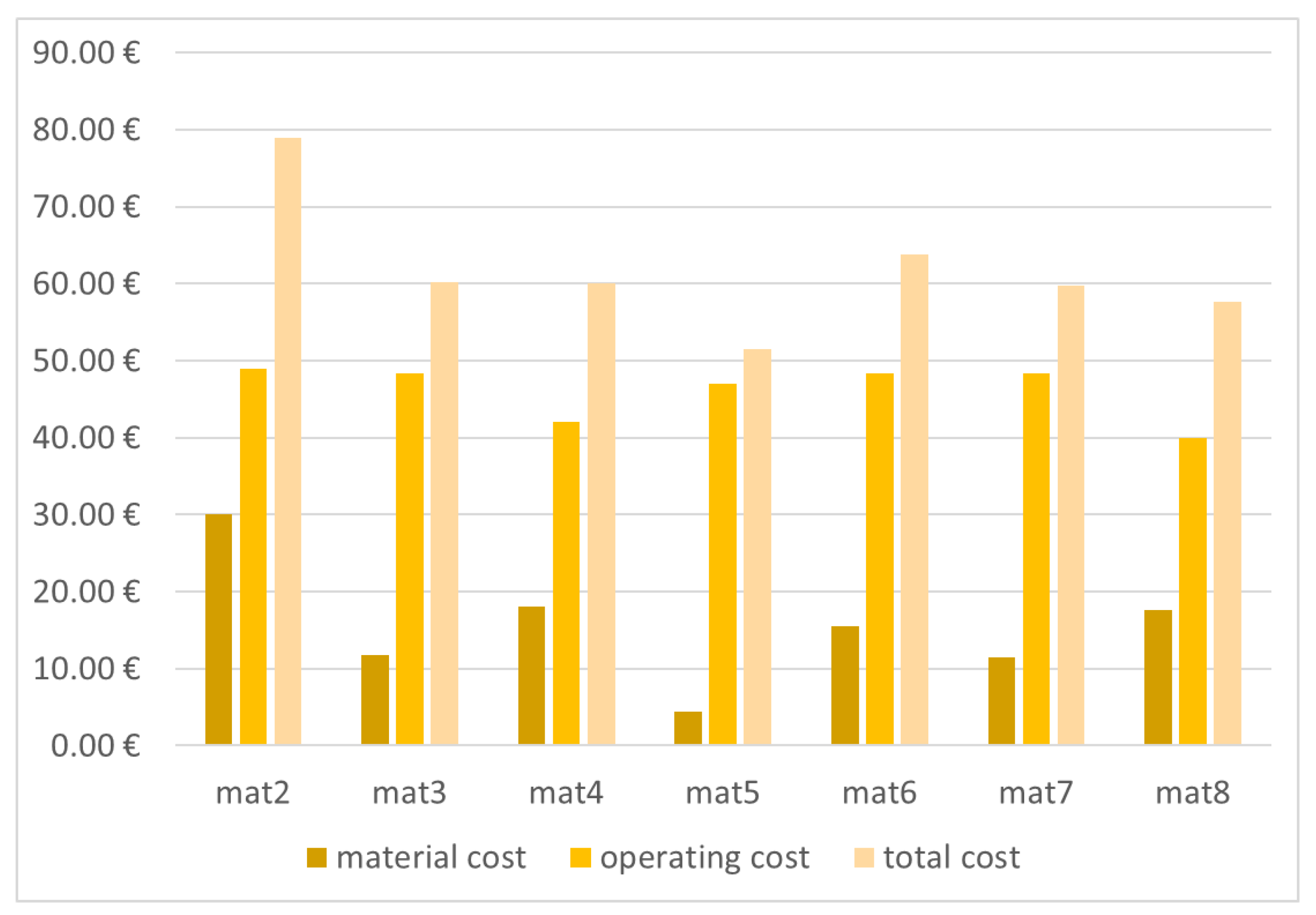 Energies 15 07238 g009