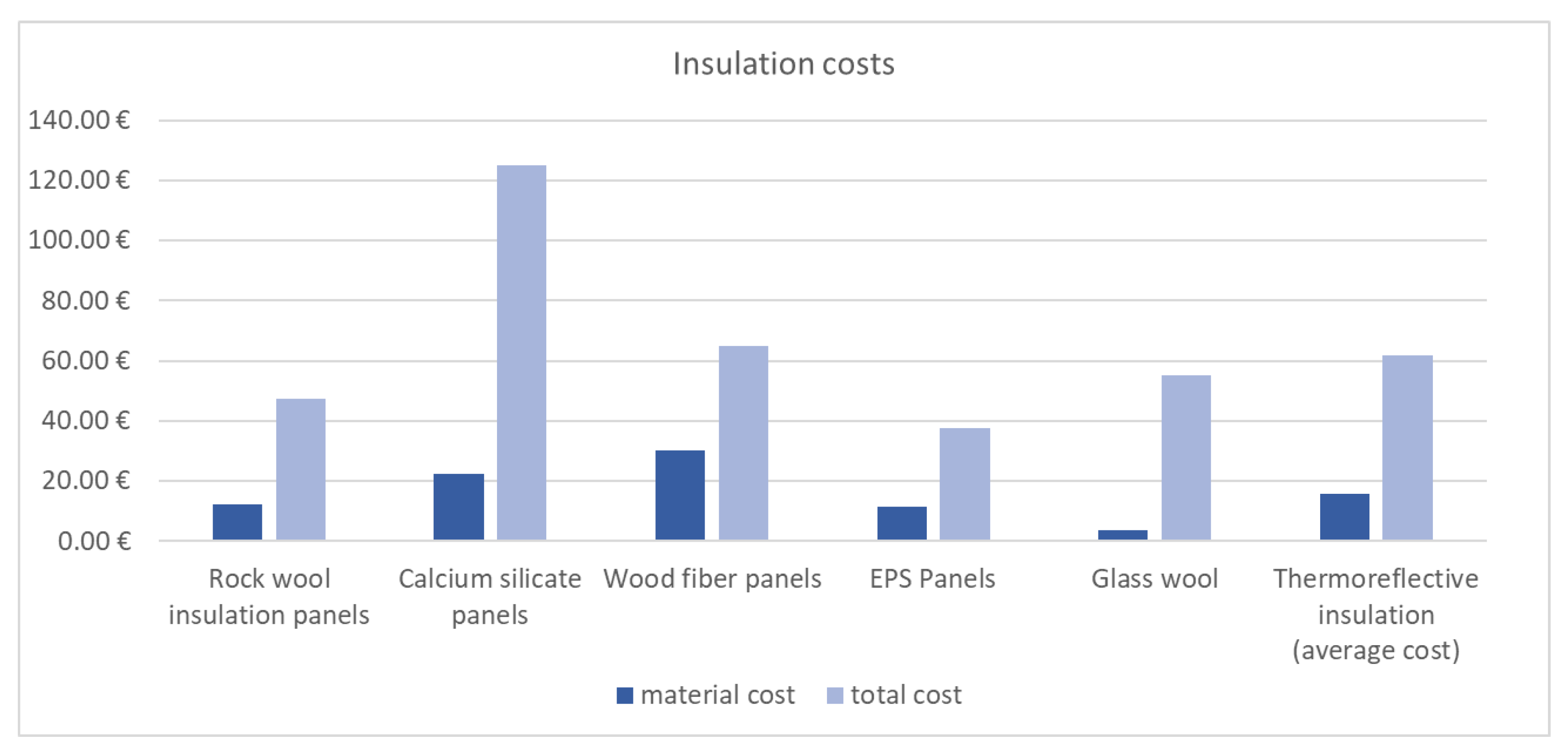Energies 15 07238 g011