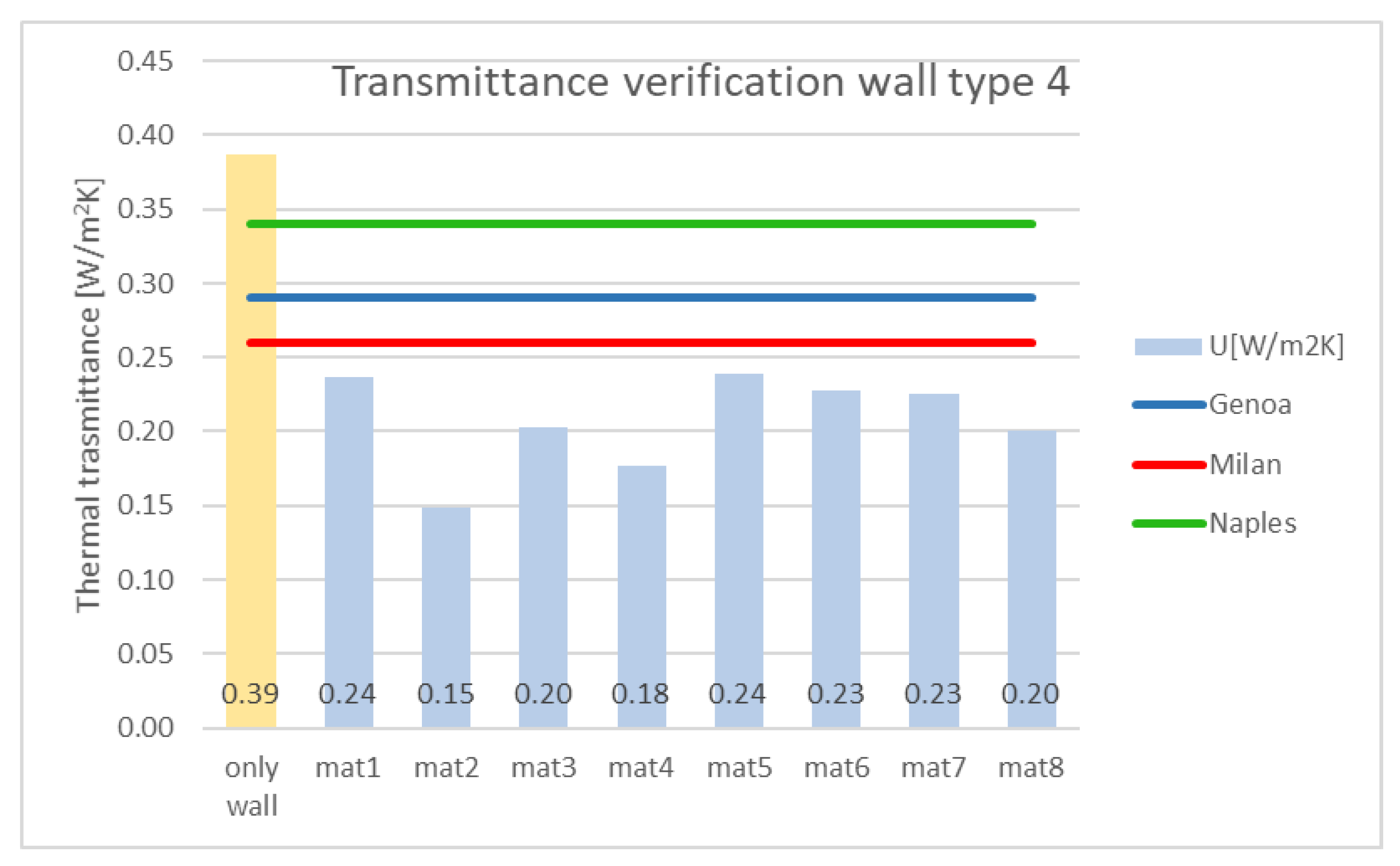 Energies 15 07238 g0a12