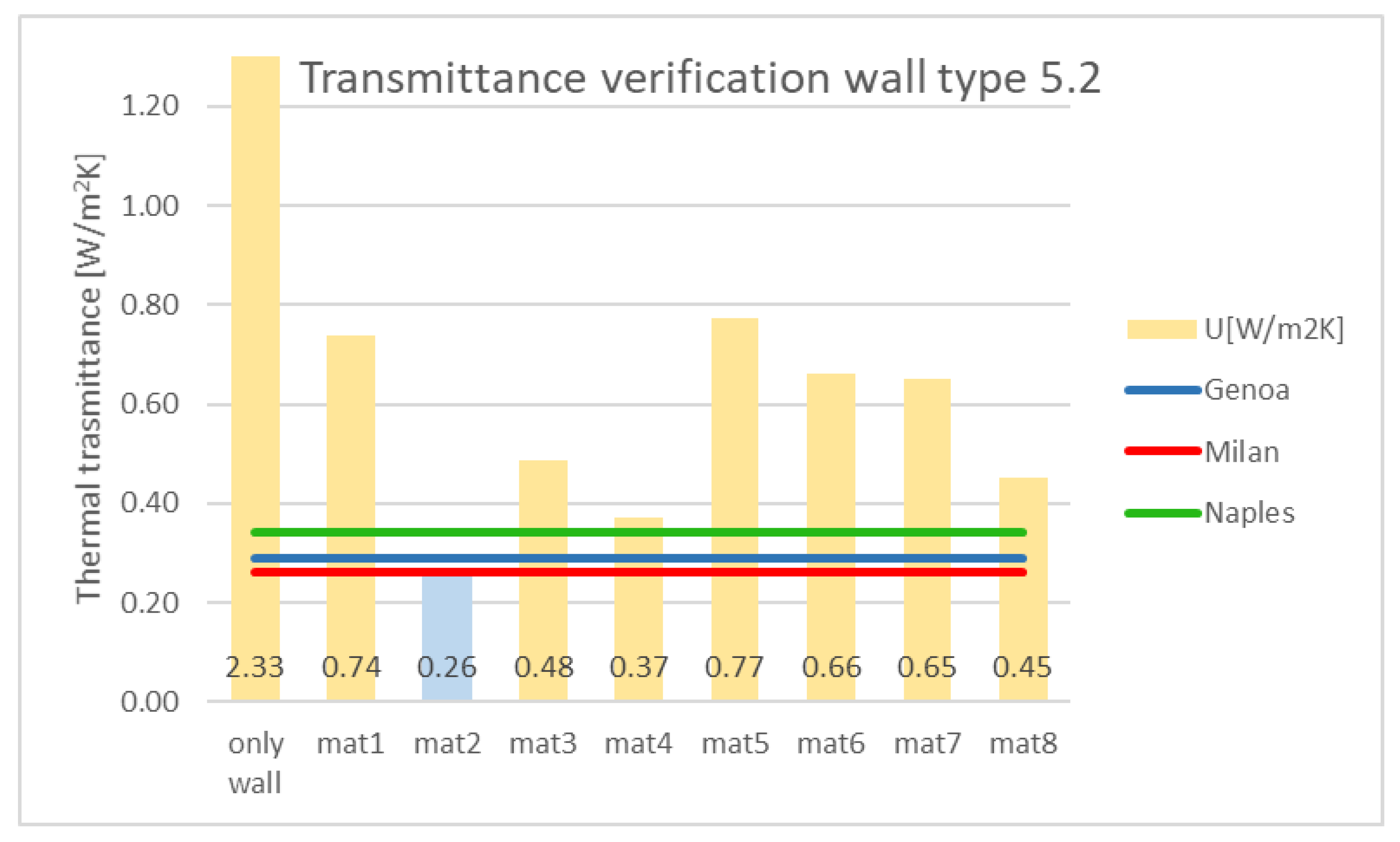 Energies 15 07238 g0a16