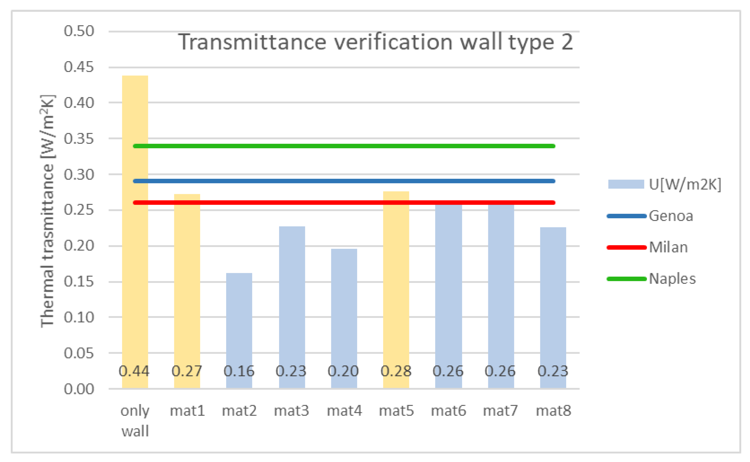 Energies 15 07238 g0a4