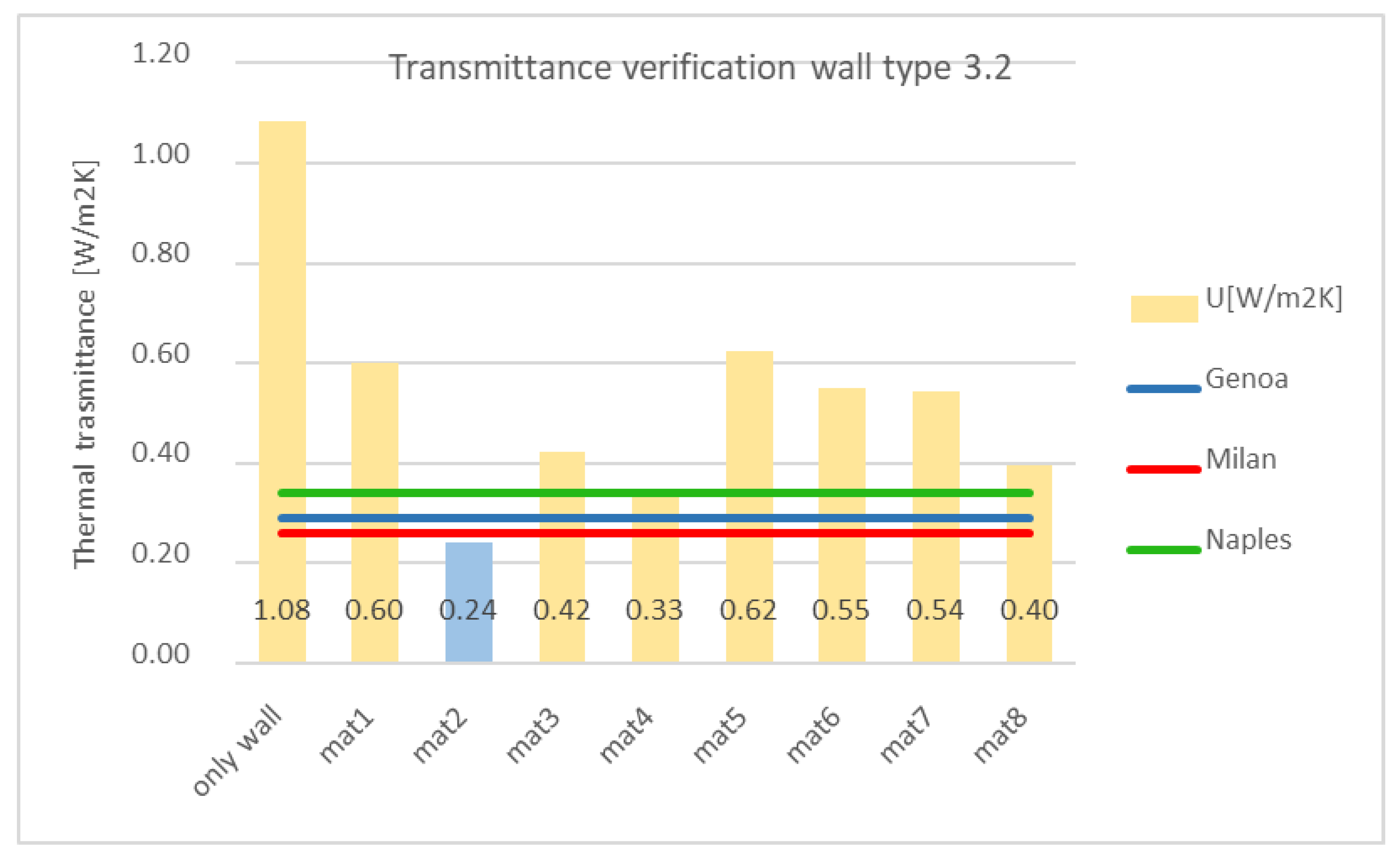 Energies 15 07238 g0a8