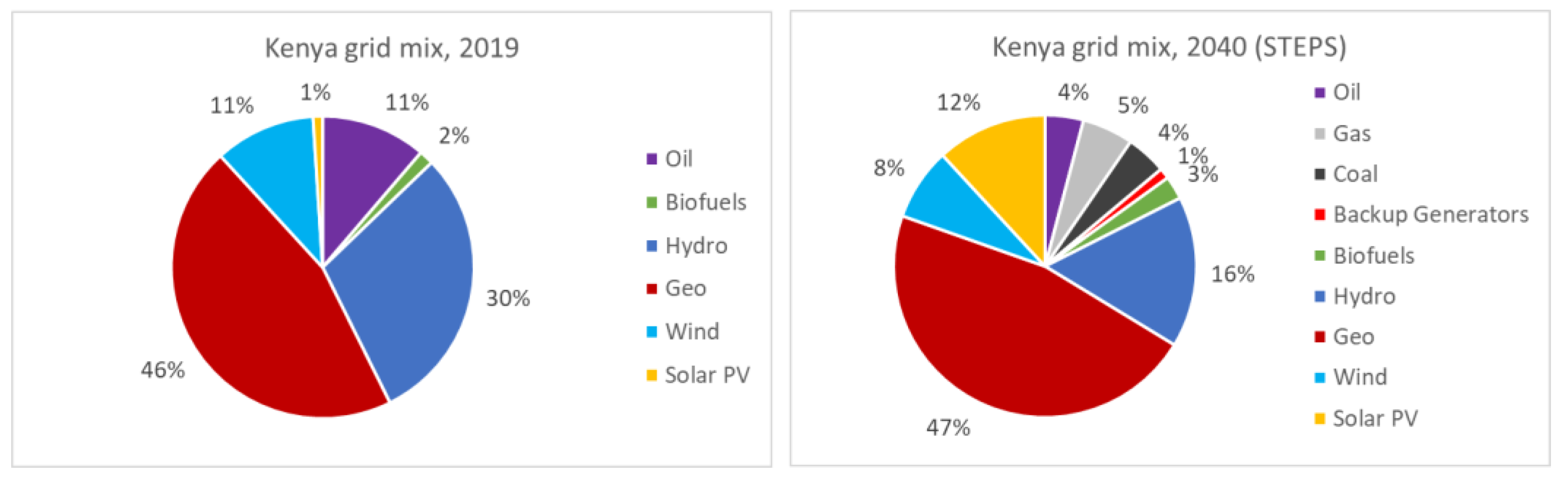 Energies 15 07239 g003 Energies 15 07239 g003