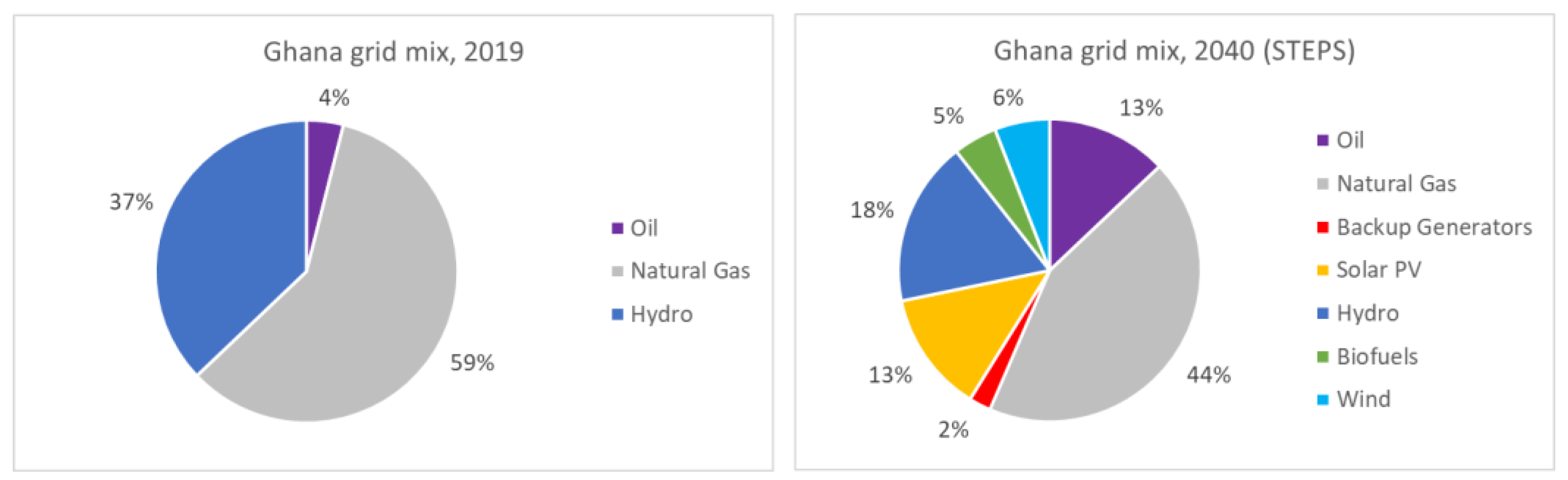 Energies 15 07239 g004 Energies 15 07239 g004