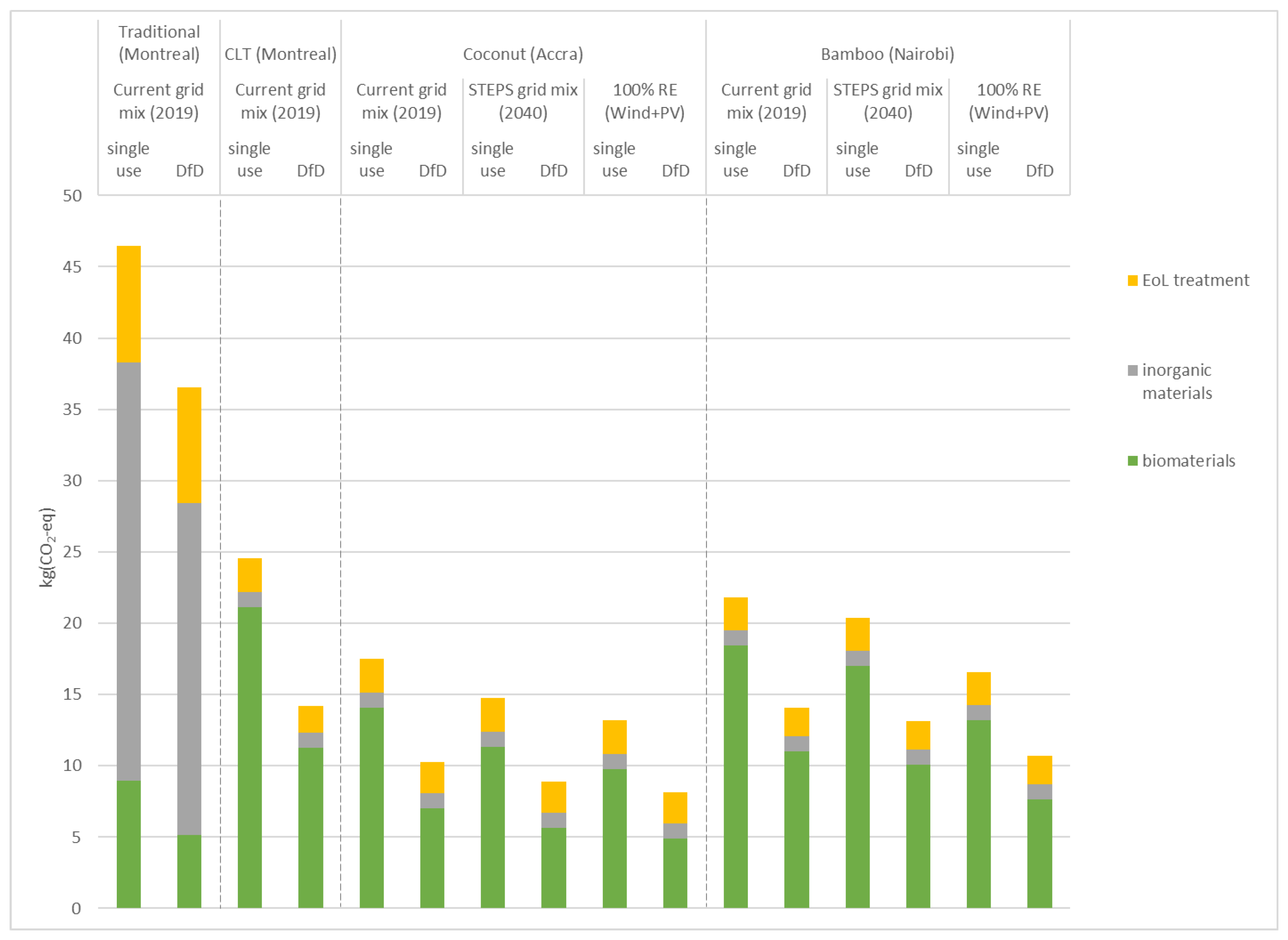 Energies 15 07239 g005 Energies 15 07239 g005